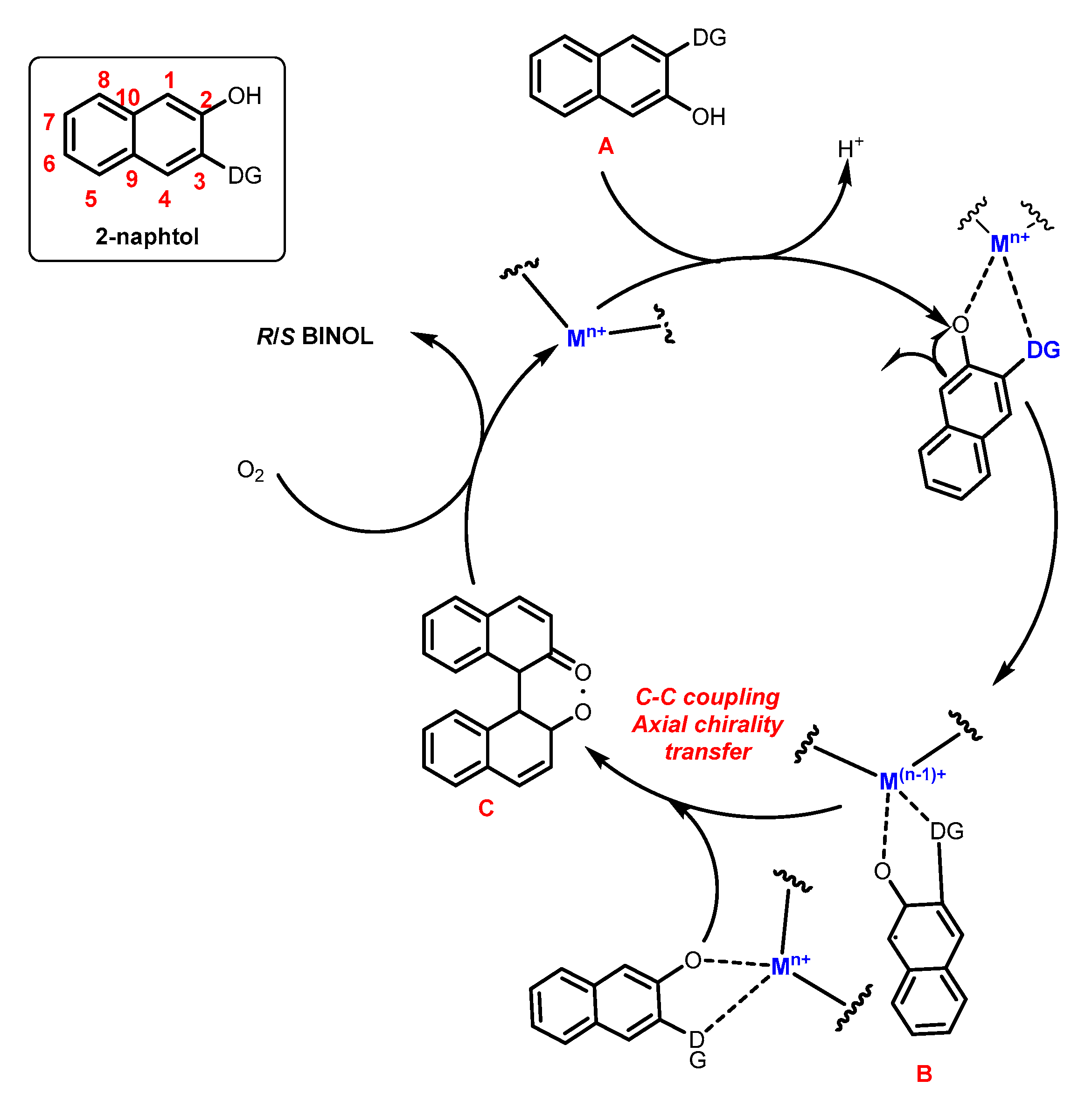 Molecules 28 00012 sch003 550