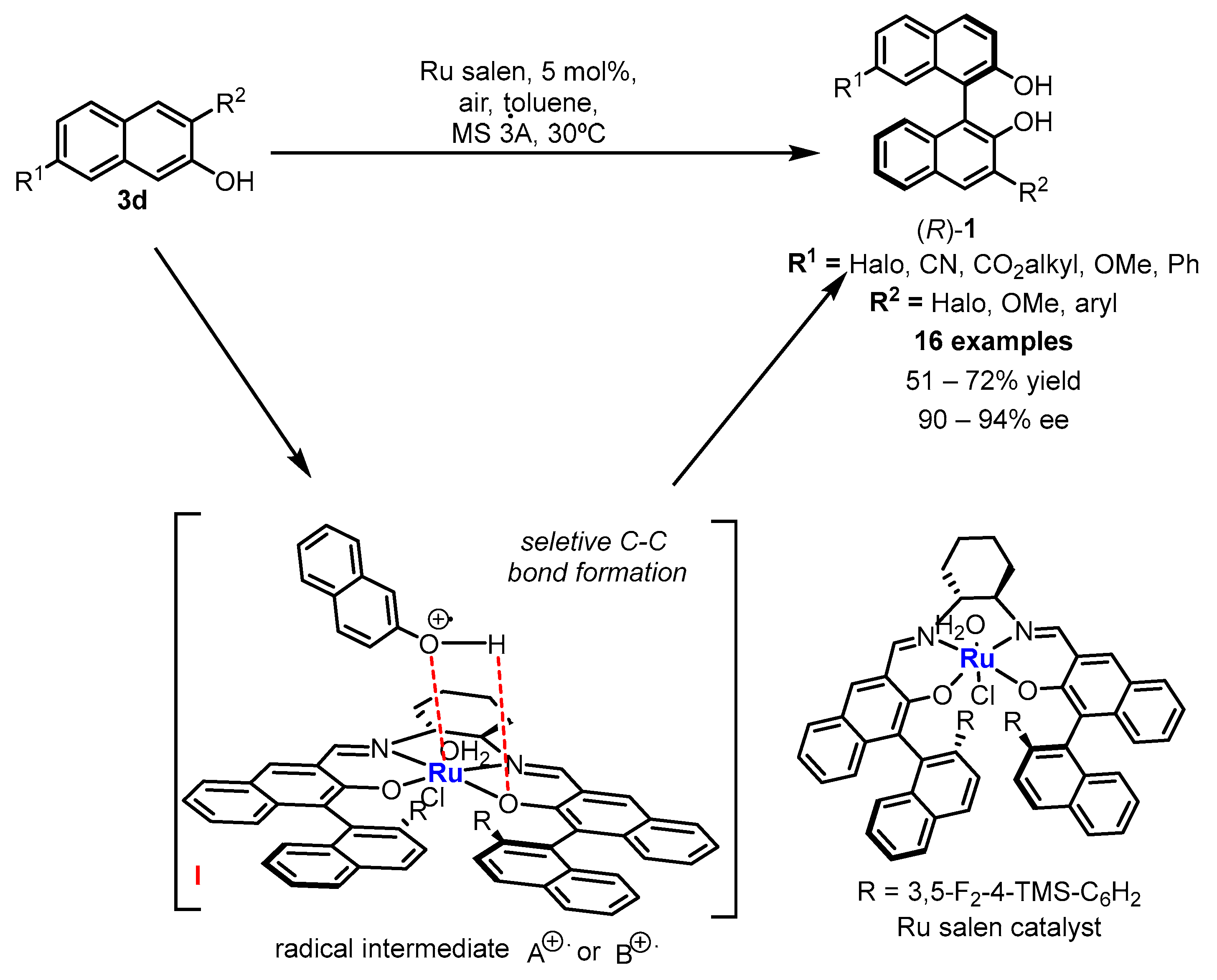 Molecules 28 00012 sch007 550