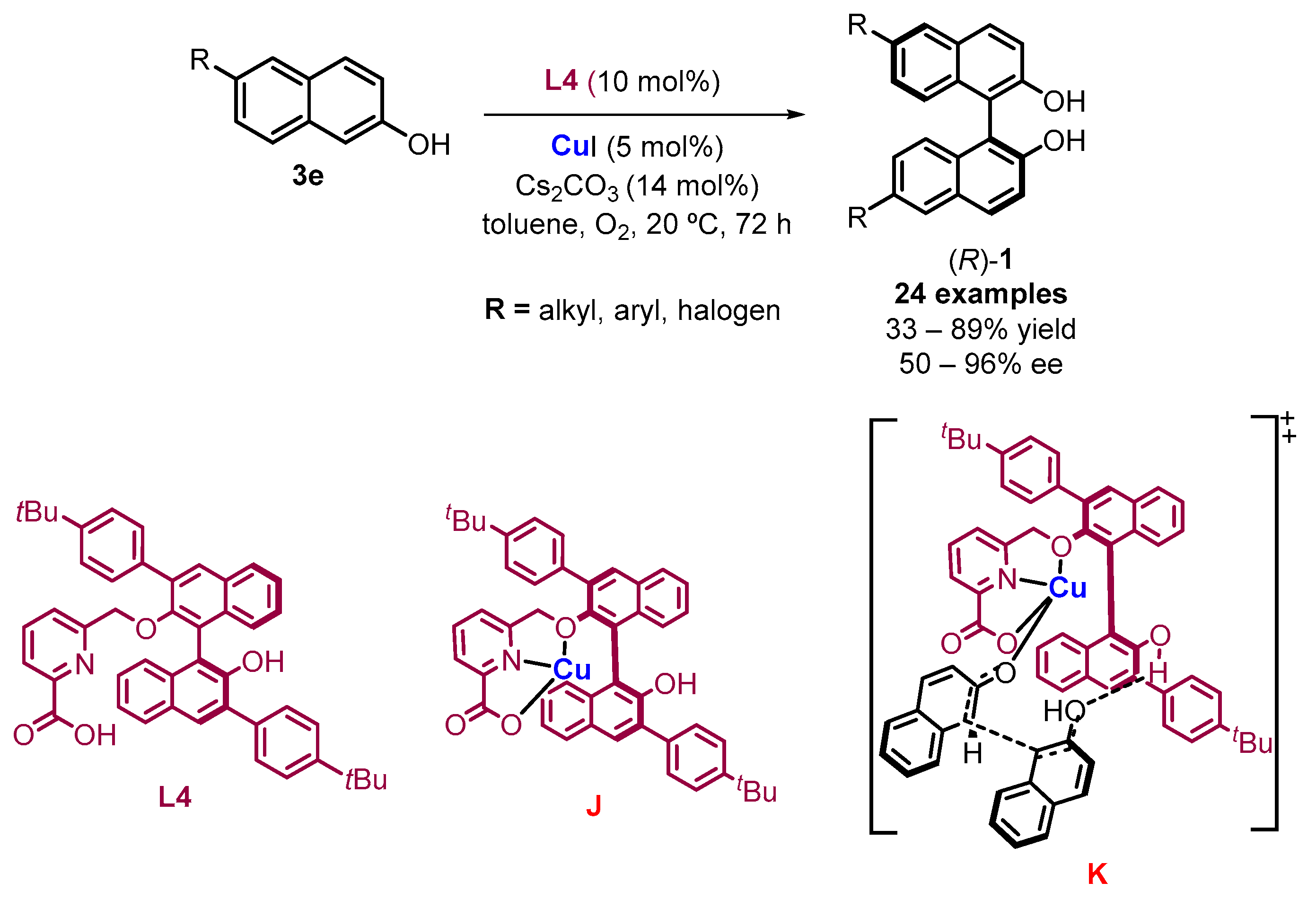 Molecules 28 00012 sch010 550