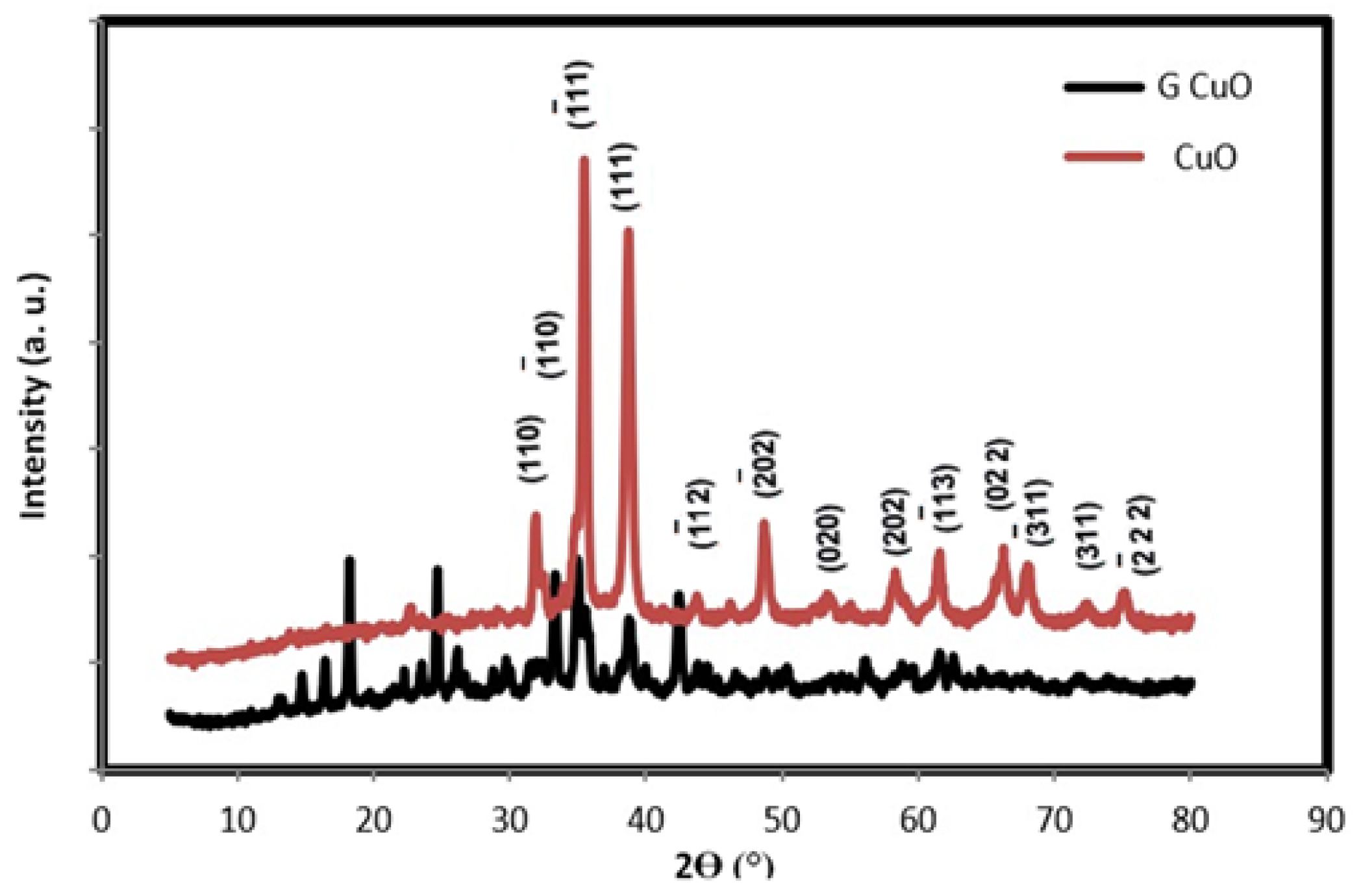 Molecules 28 00016 g001