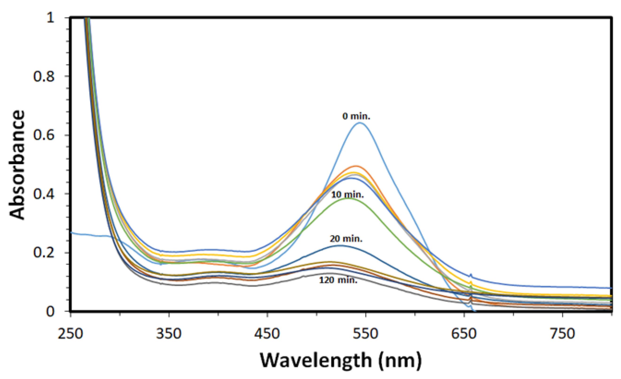 Molecules 28 00016 g008