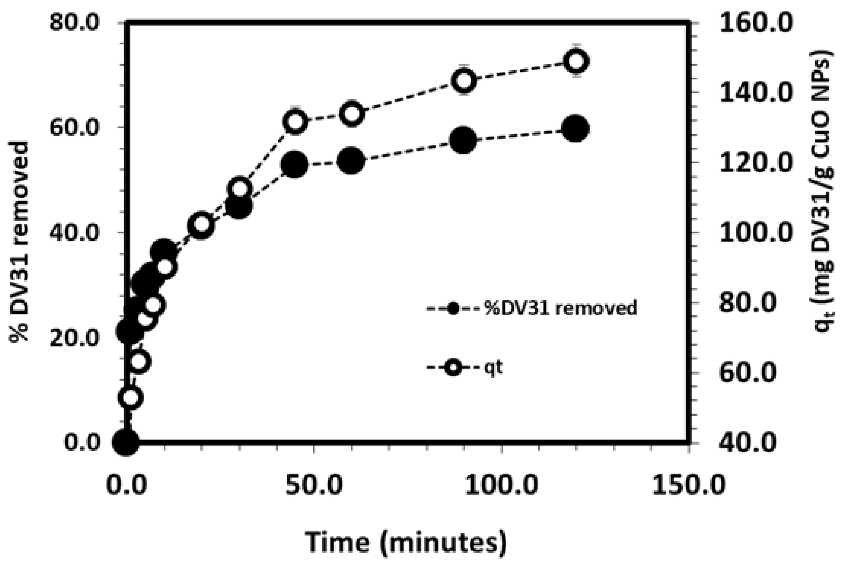 Molecules 28 00016 g009