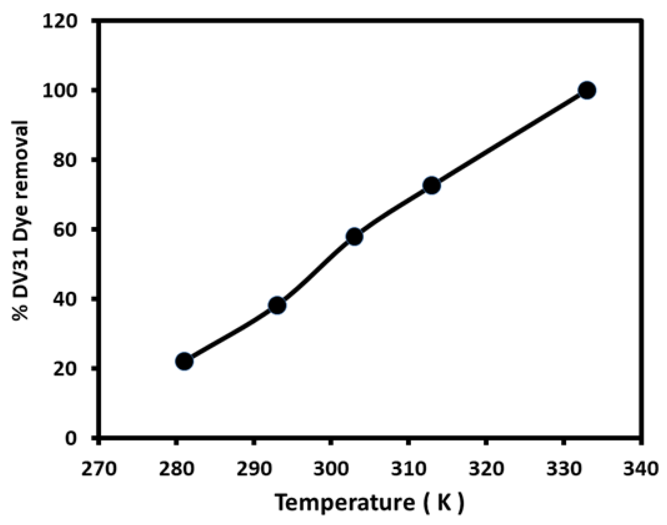 Molecules 28 00016 g010