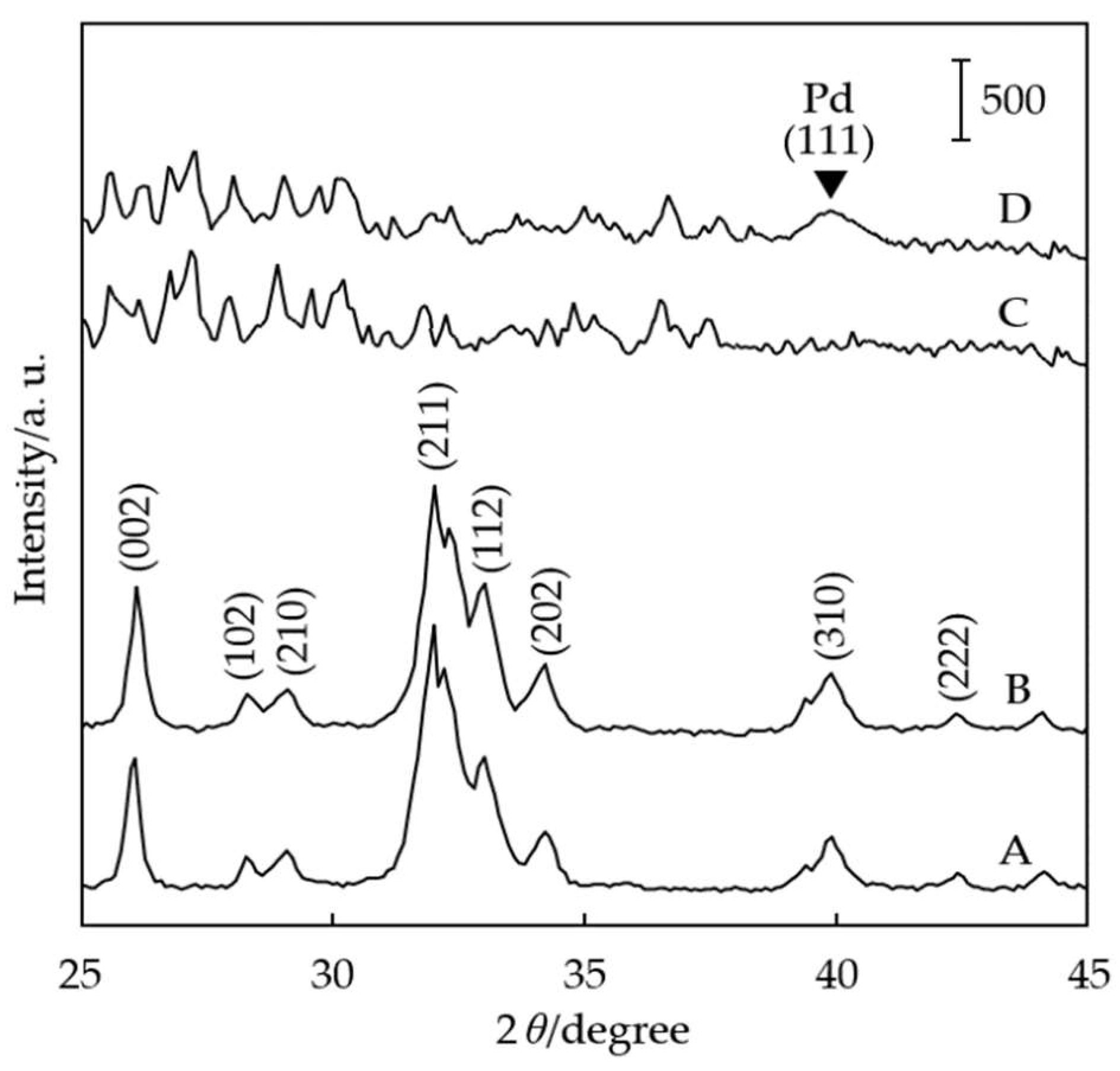 Molecules 28 00024 g005