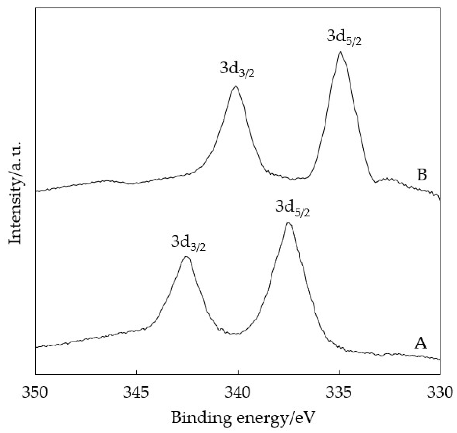 Molecules 28 00024 g008