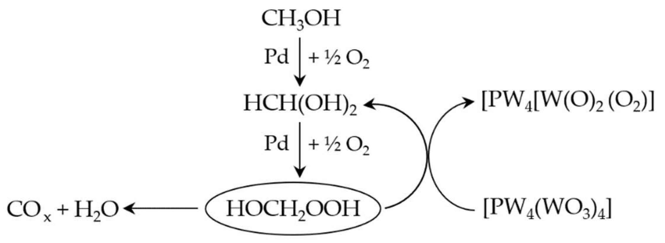 Molecules 28 00024 sch001