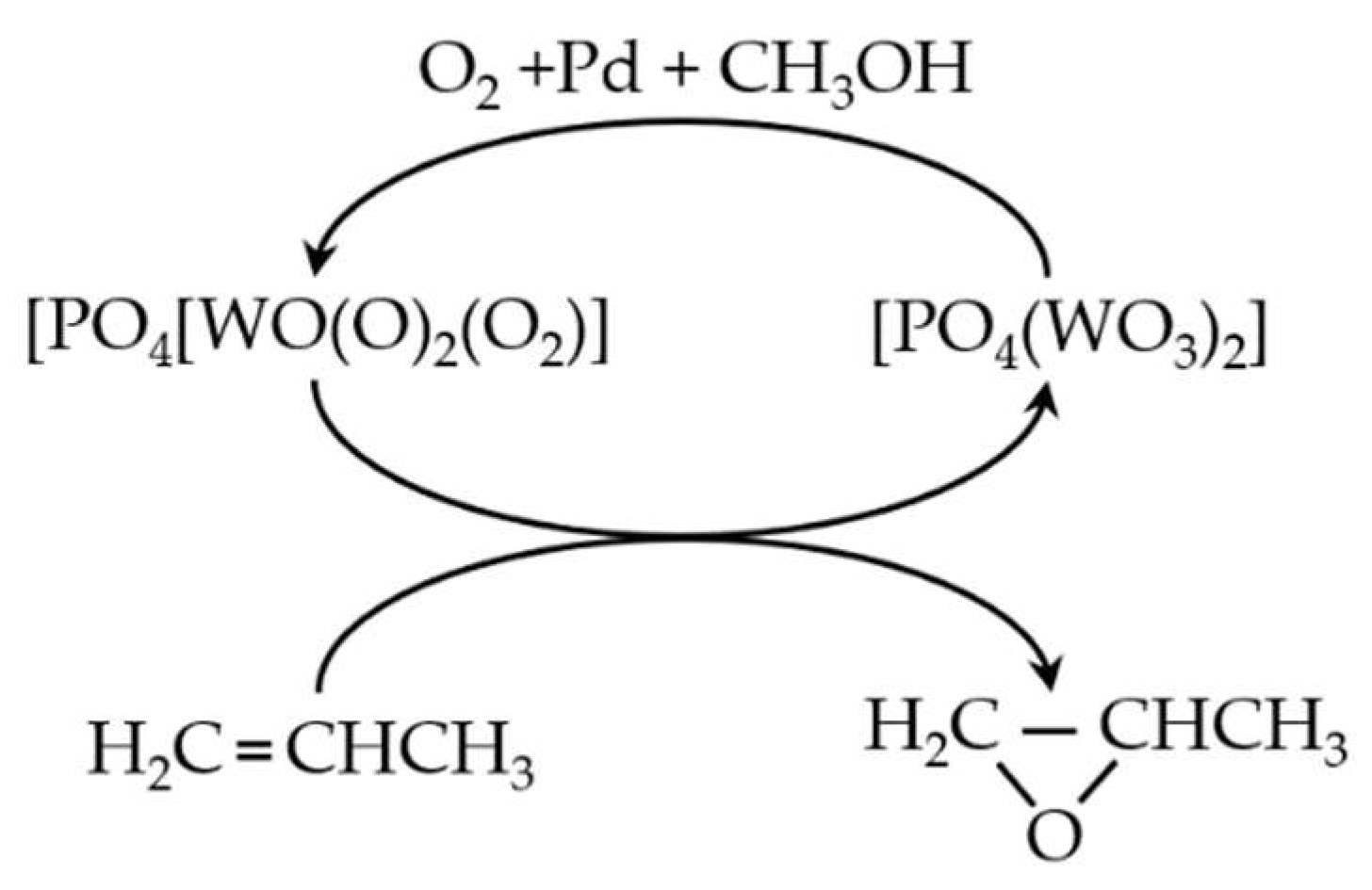 Molecules 28 00024 sch002
