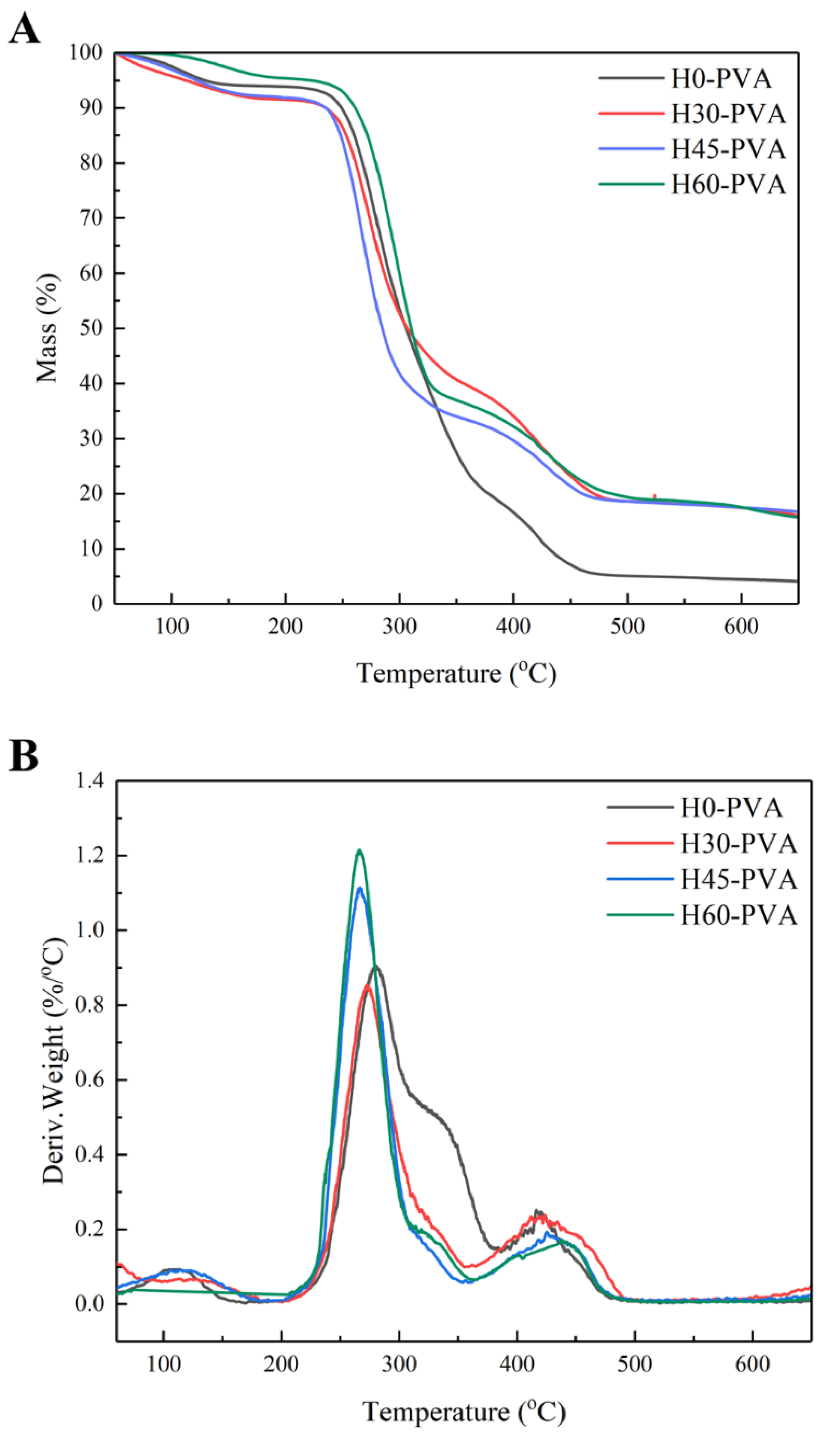 Molecules 28 00046 g007 Molecules 28 00046 g007