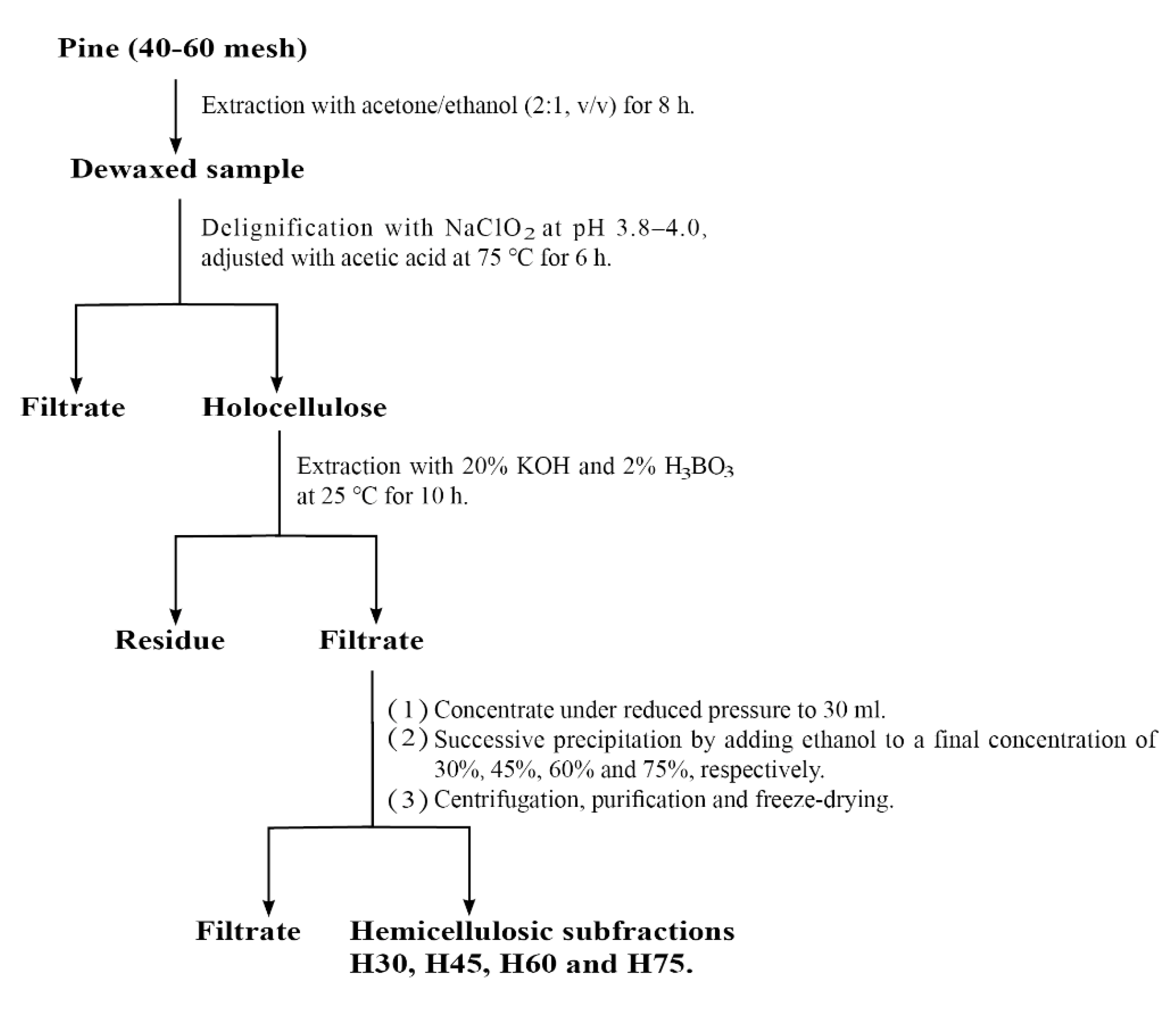 Molecules 28 00046 g008 Molecules 28 00046 g008
