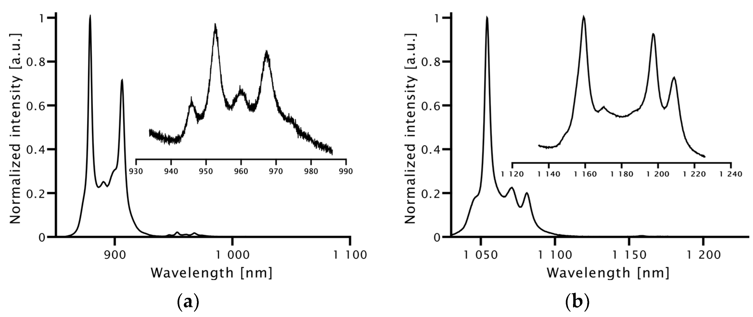 Molecules 28 00048 g002