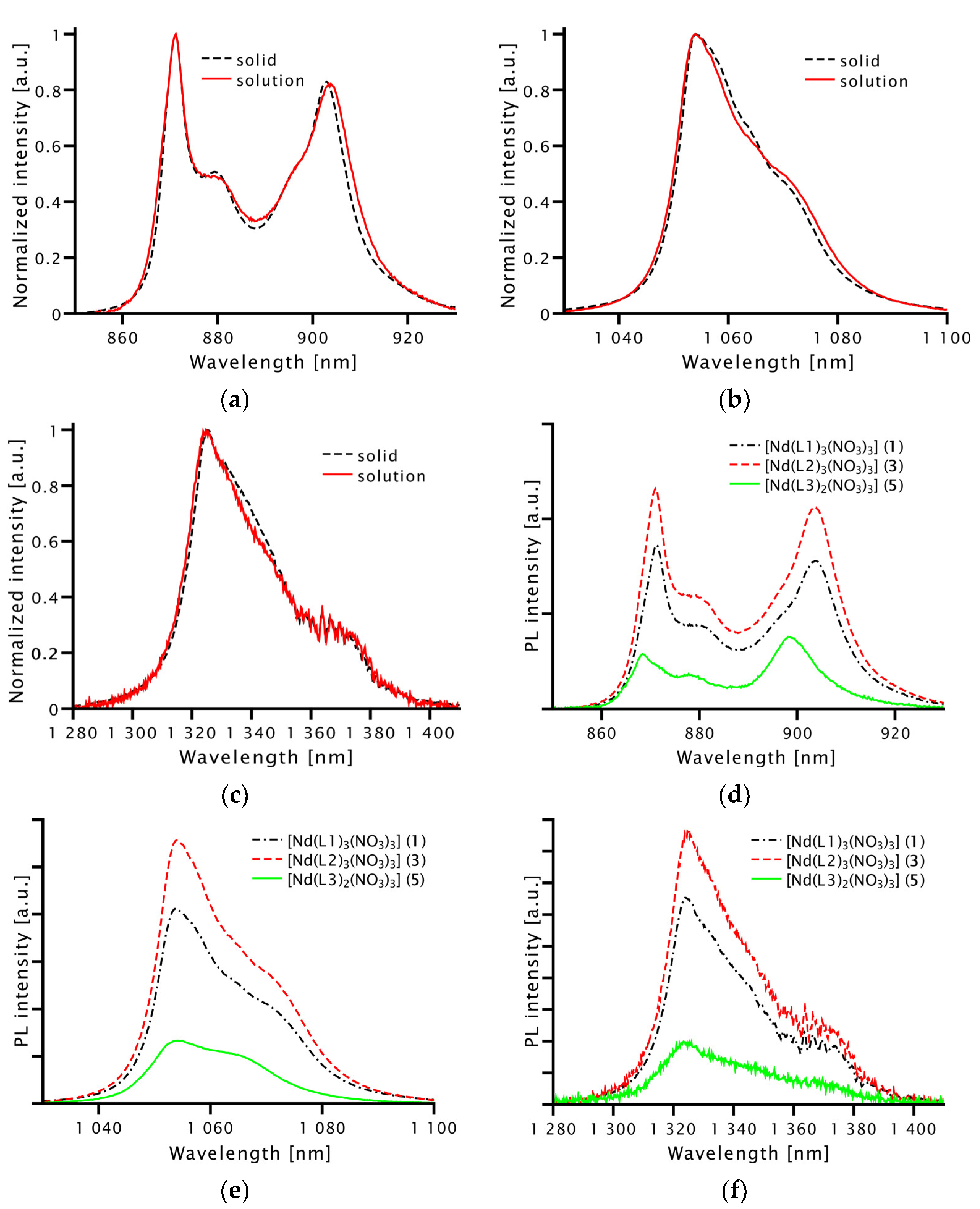 Molecules 28 00048 g003