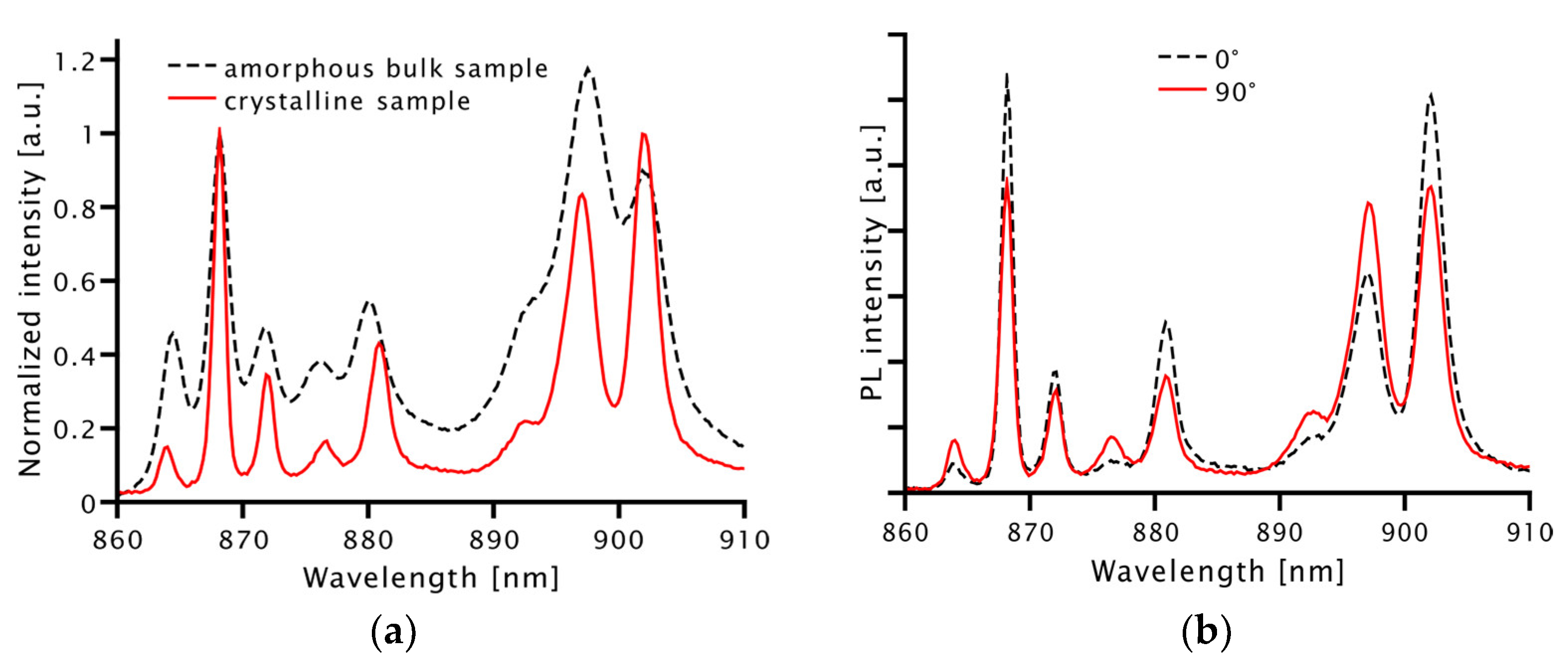 Molecules 28 00048 g006