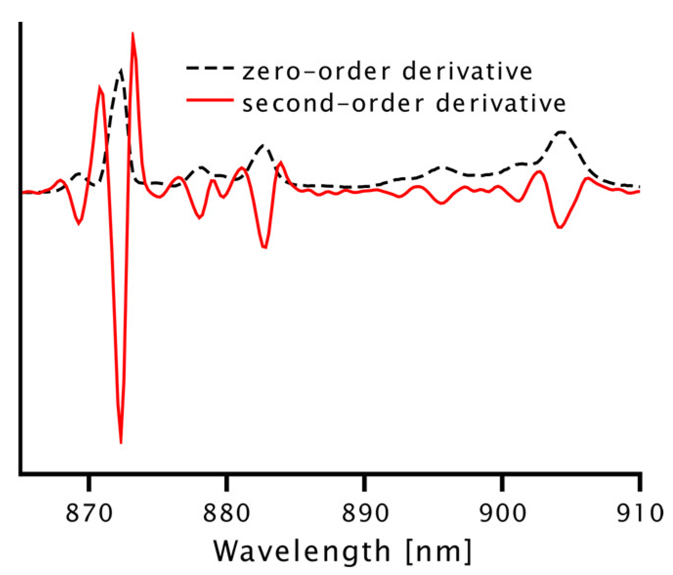 Molecules 28 00048 g007