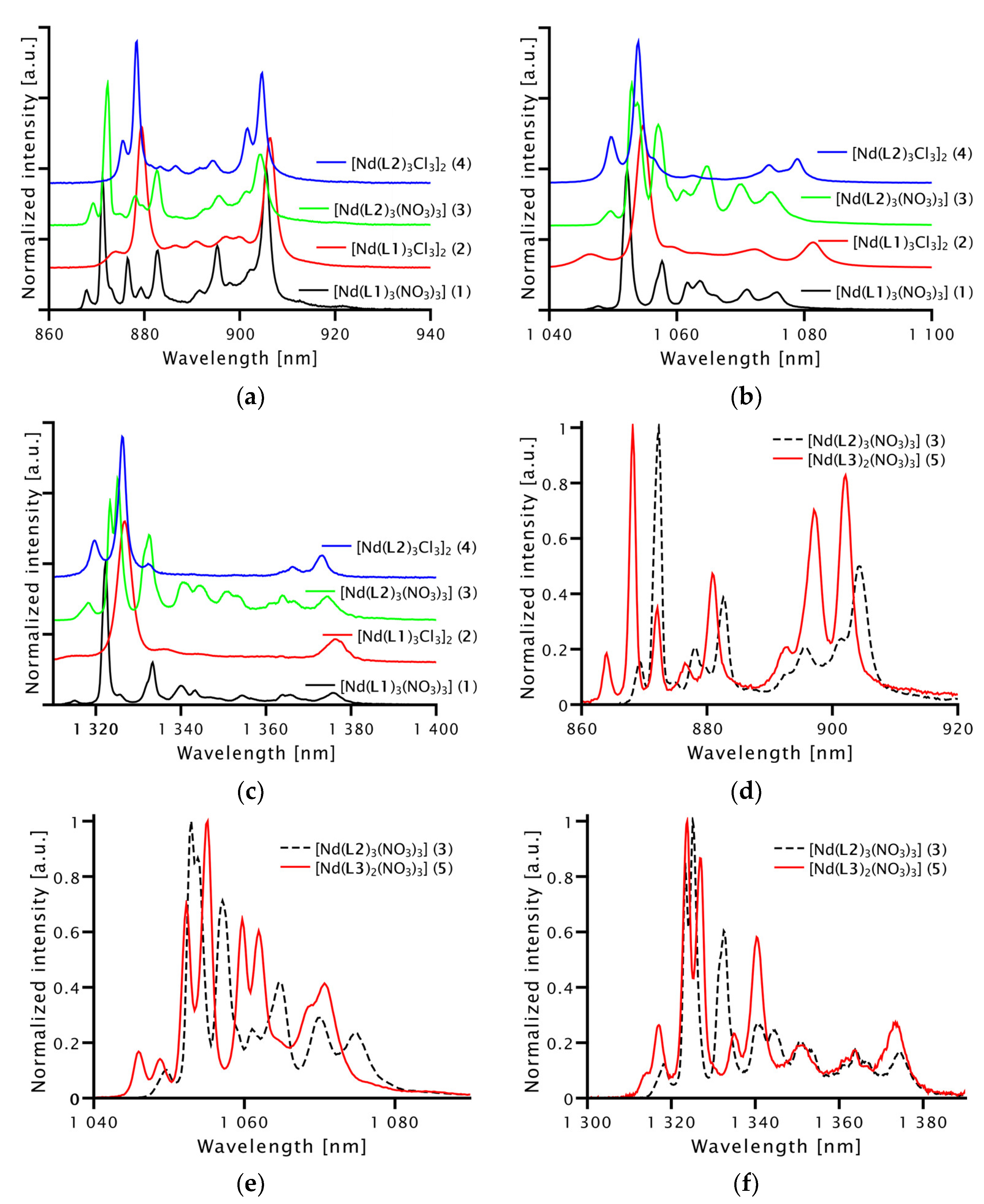 Molecules 28 00048 g008