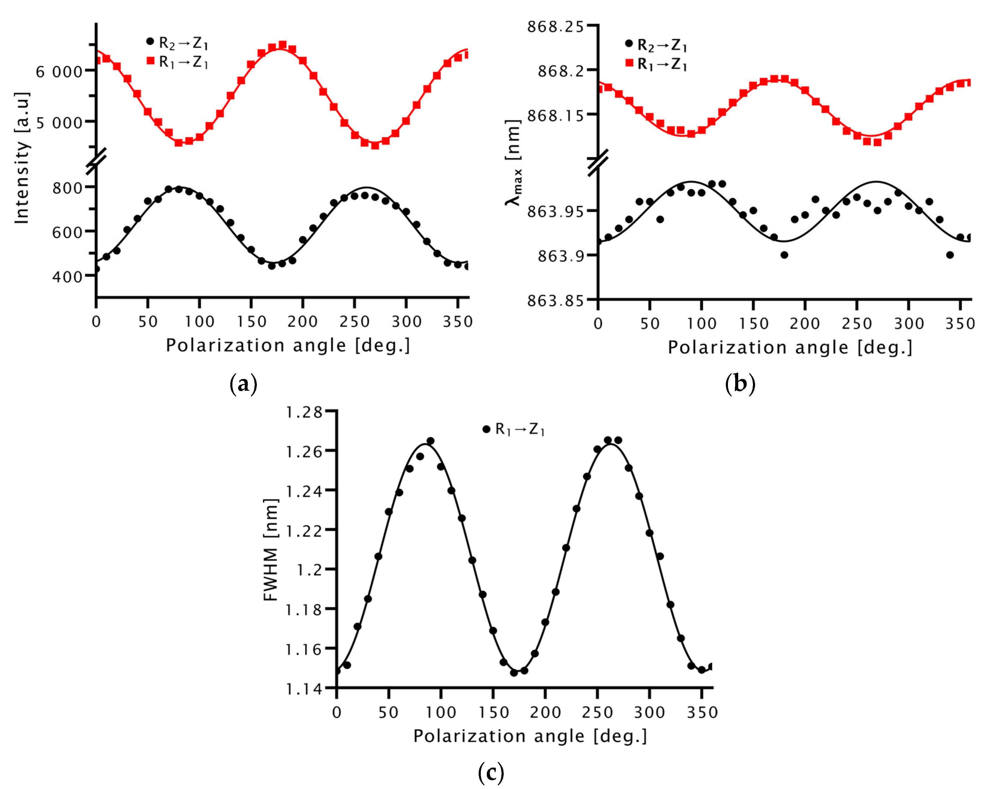 Molecules 28 00048 g009