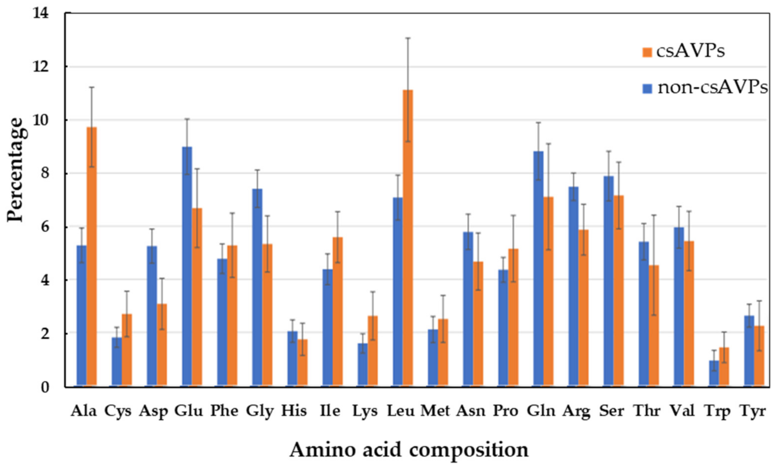 Molecules 28 00050 g003 Molecules 28 00050 g003