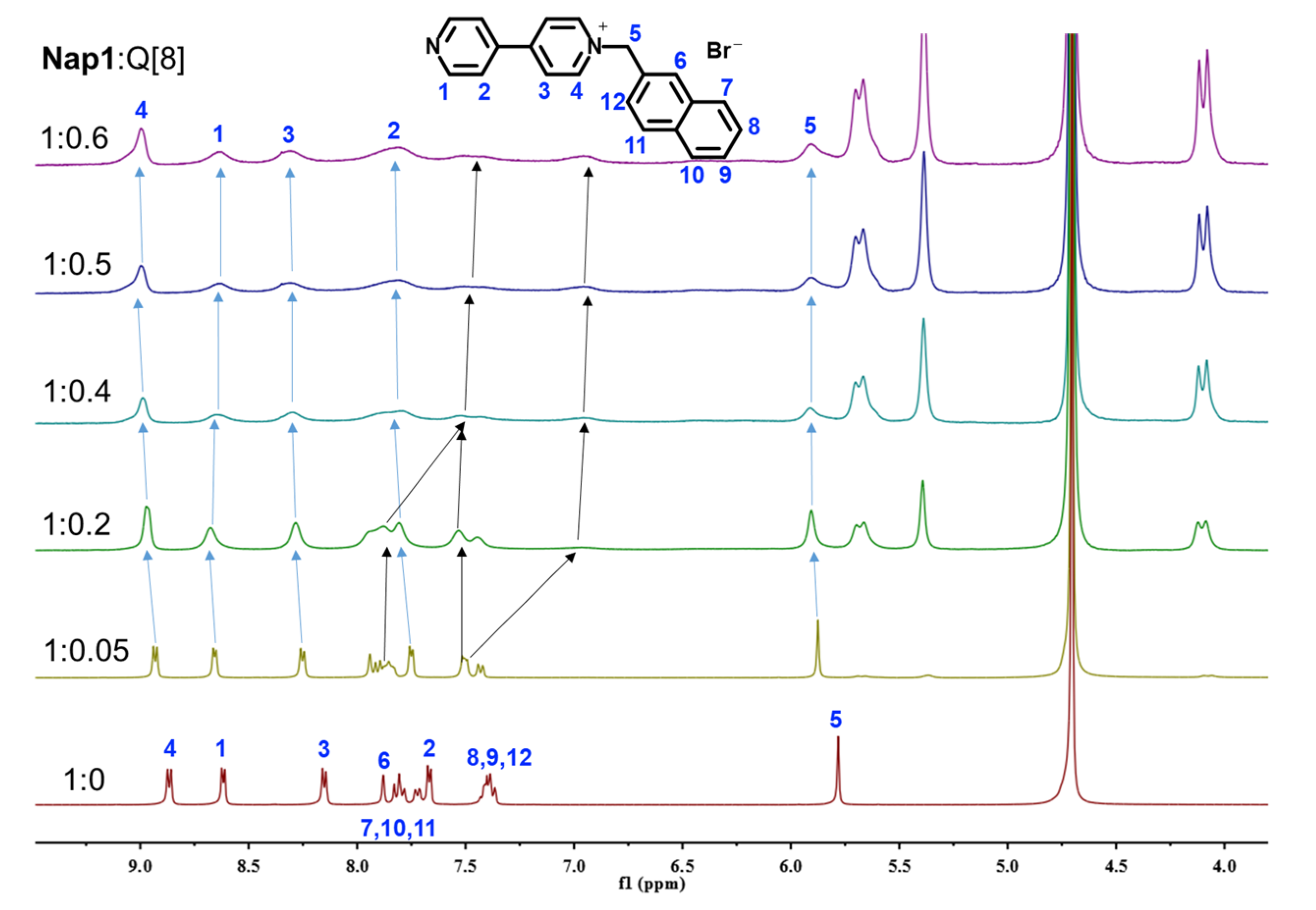 Molecules 28 00063 g001 Molecules 28 00063 g001