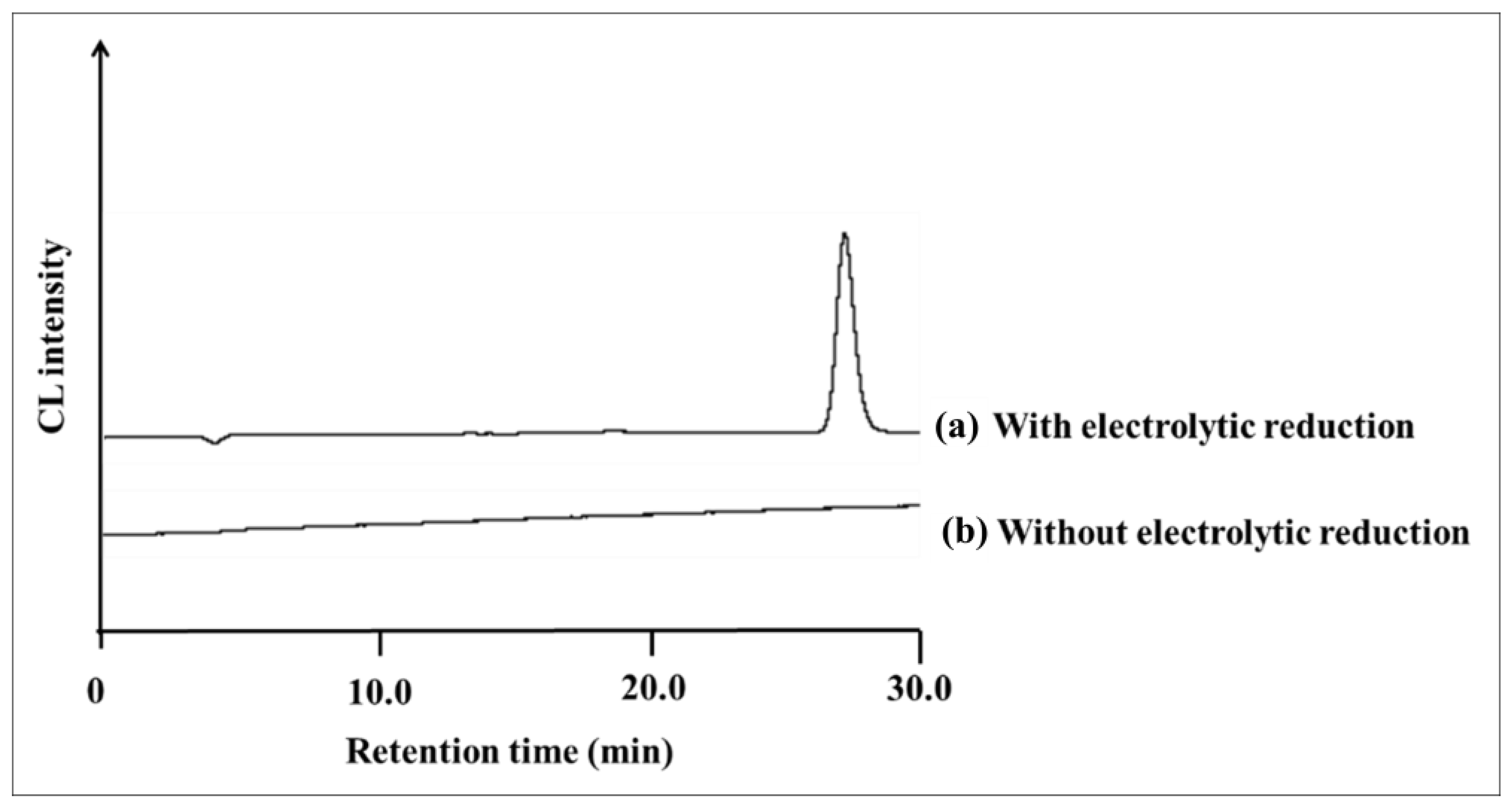Molecules 28 00096 g003 Molecules 28 00096 g003