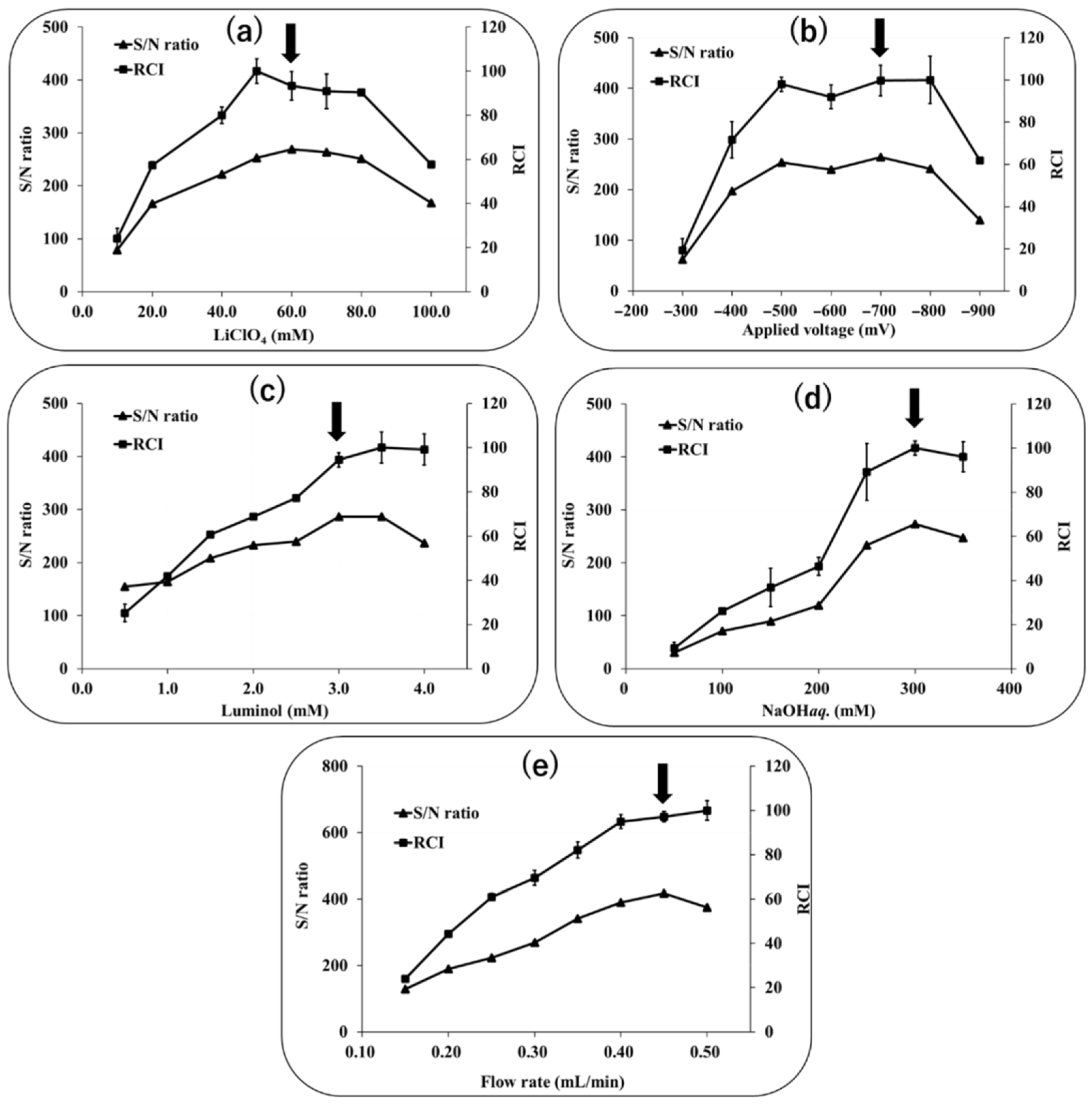 Molecules 28 00096 g004 Molecules 28 00096 g004