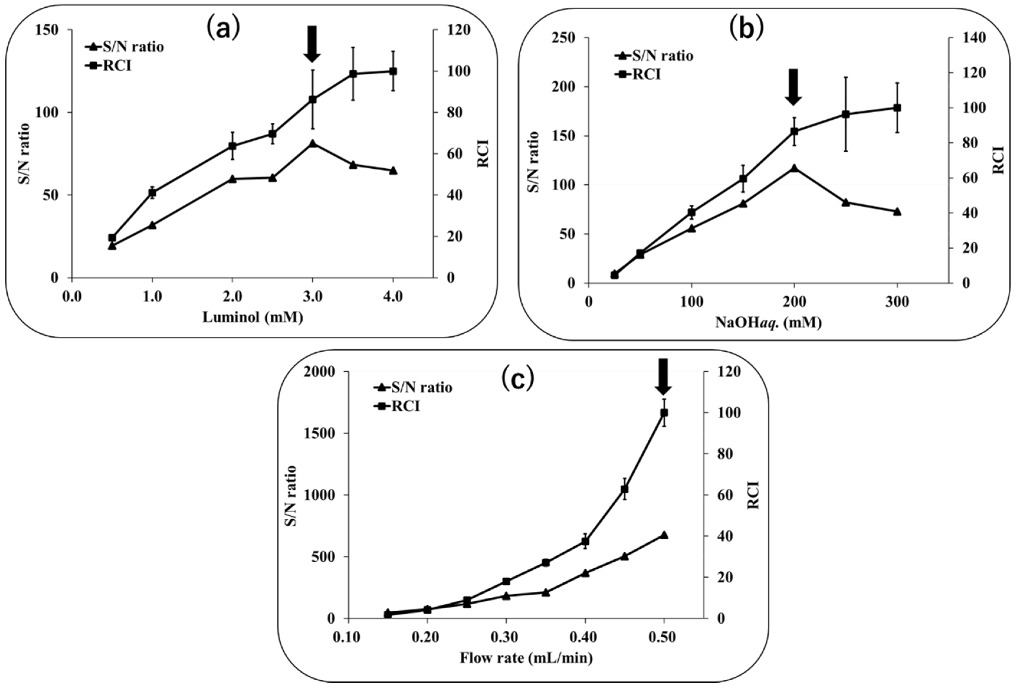 Molecules 28 00096 g007 Molecules 28 00096 g007