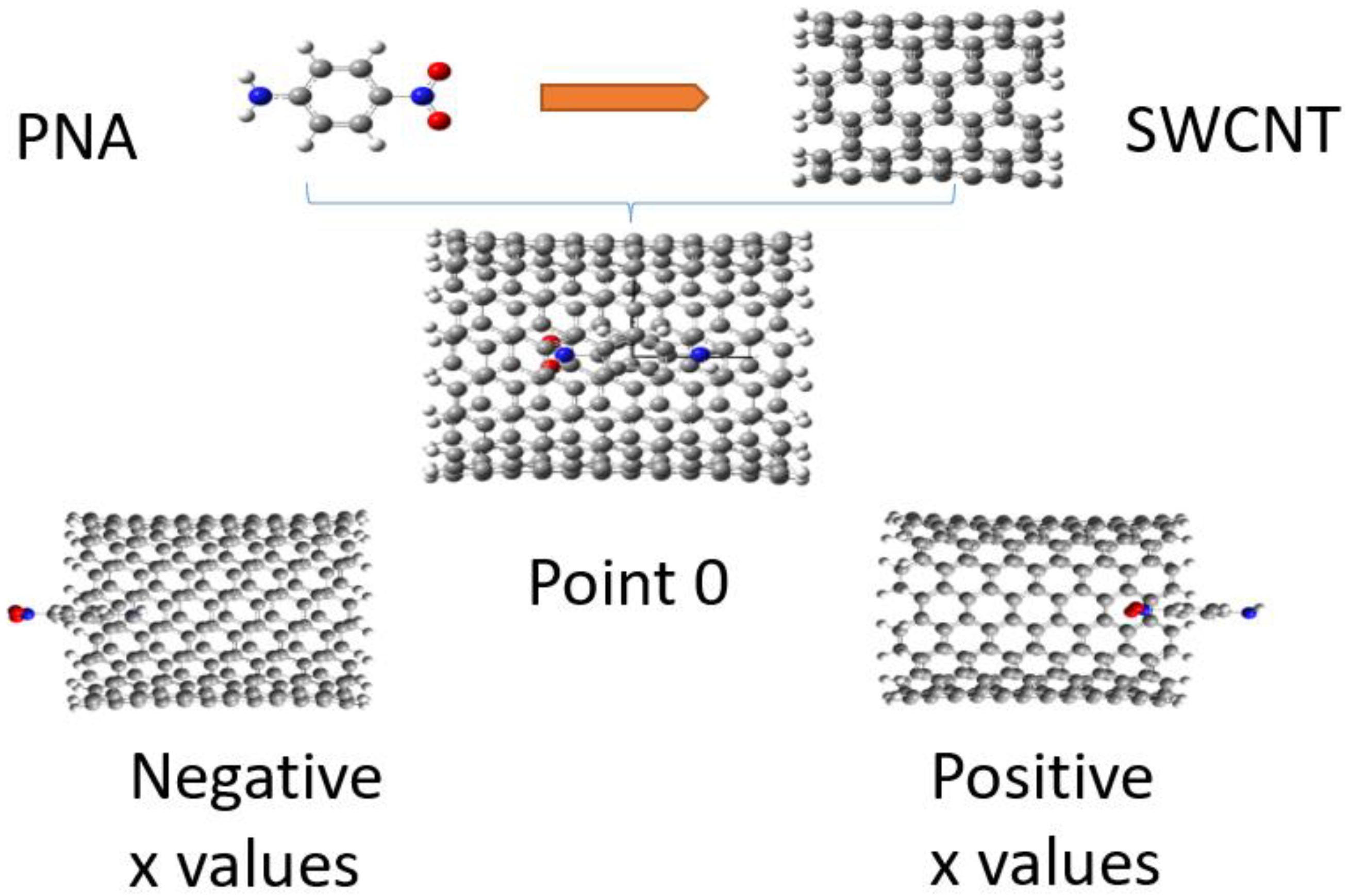 Molecules 28 00110 g002 Molecules 28 00110 g002