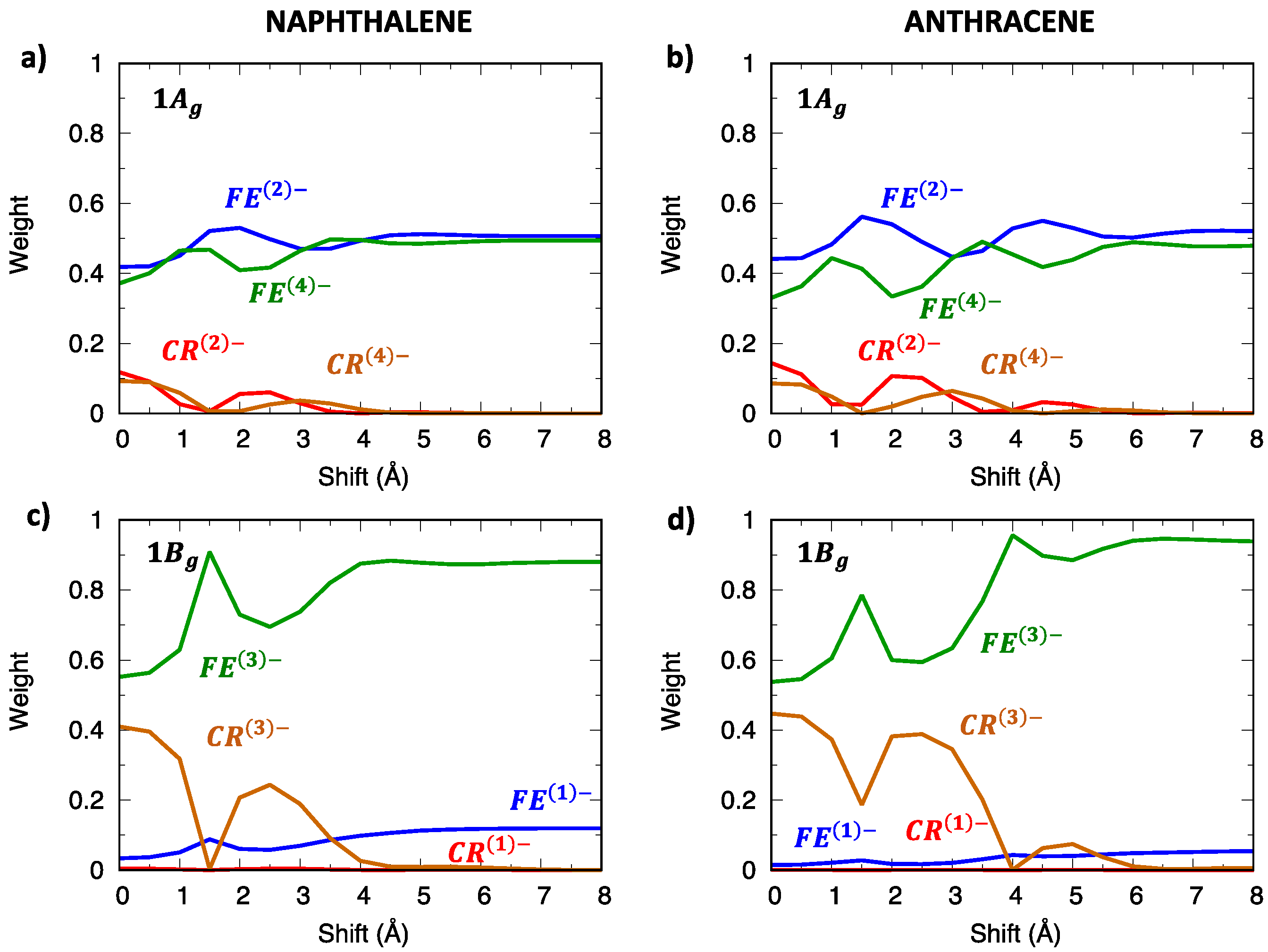 Molecules 28 00119 g005