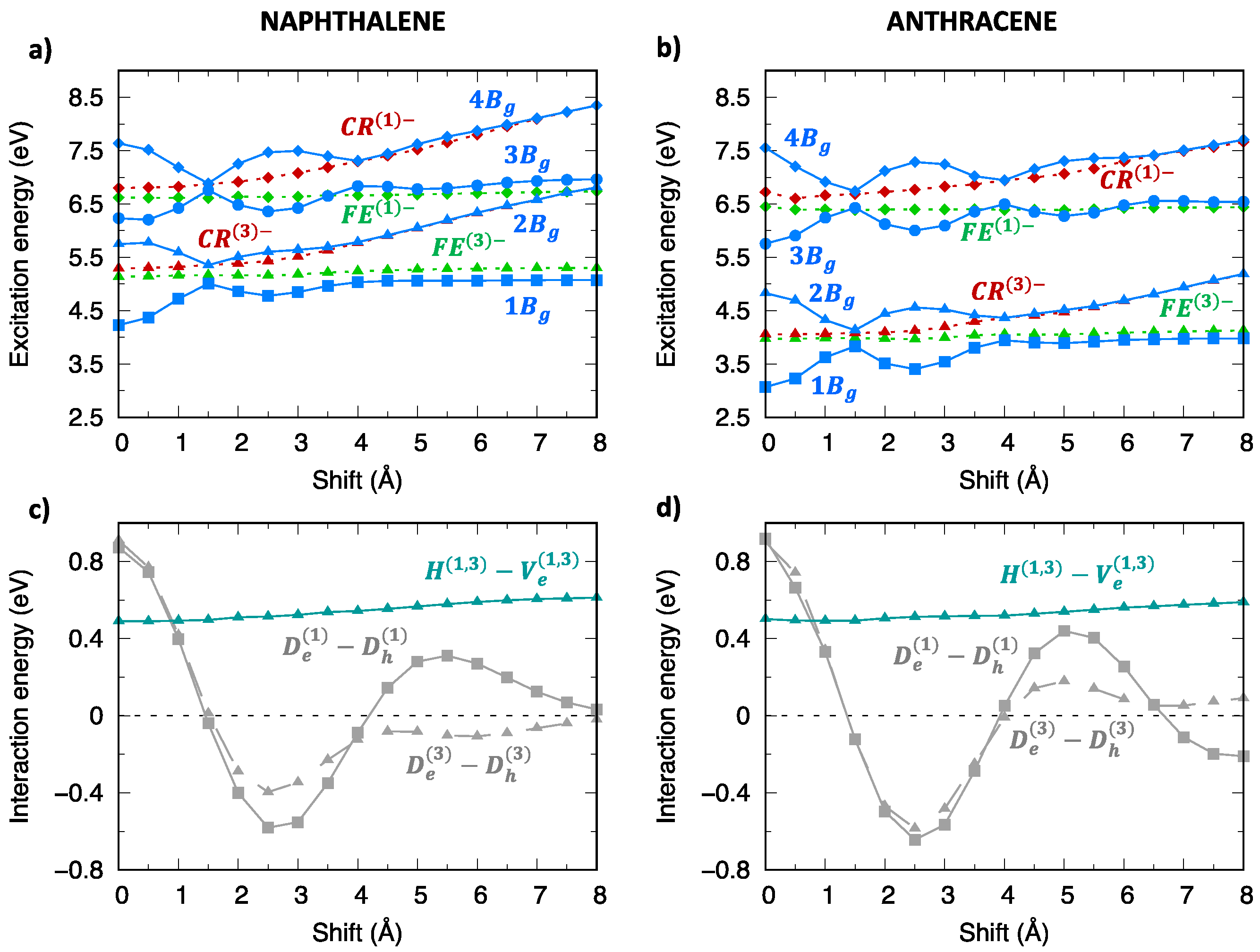 Molecules 28 00119 g007