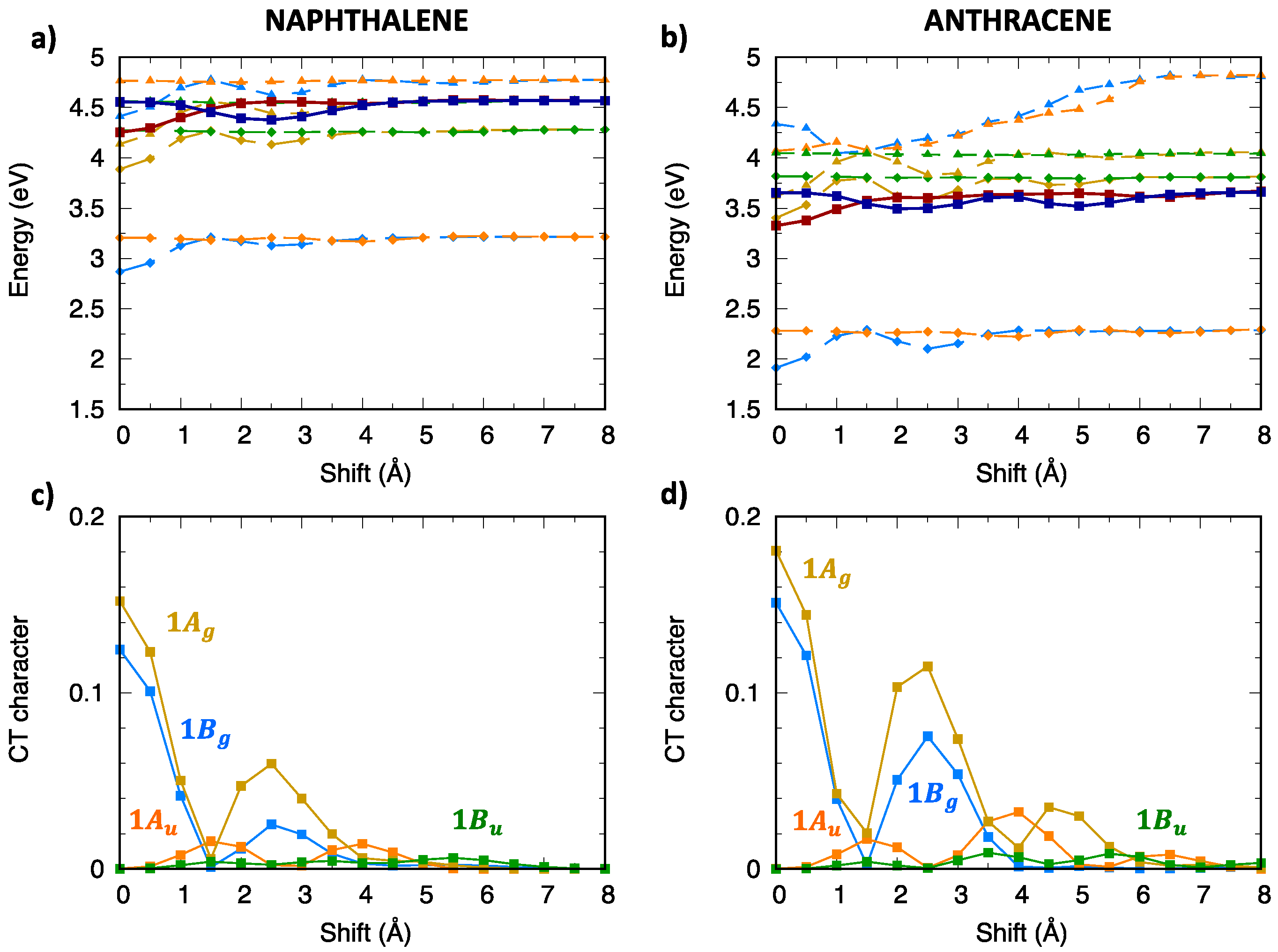 Molecules 28 00119 g008