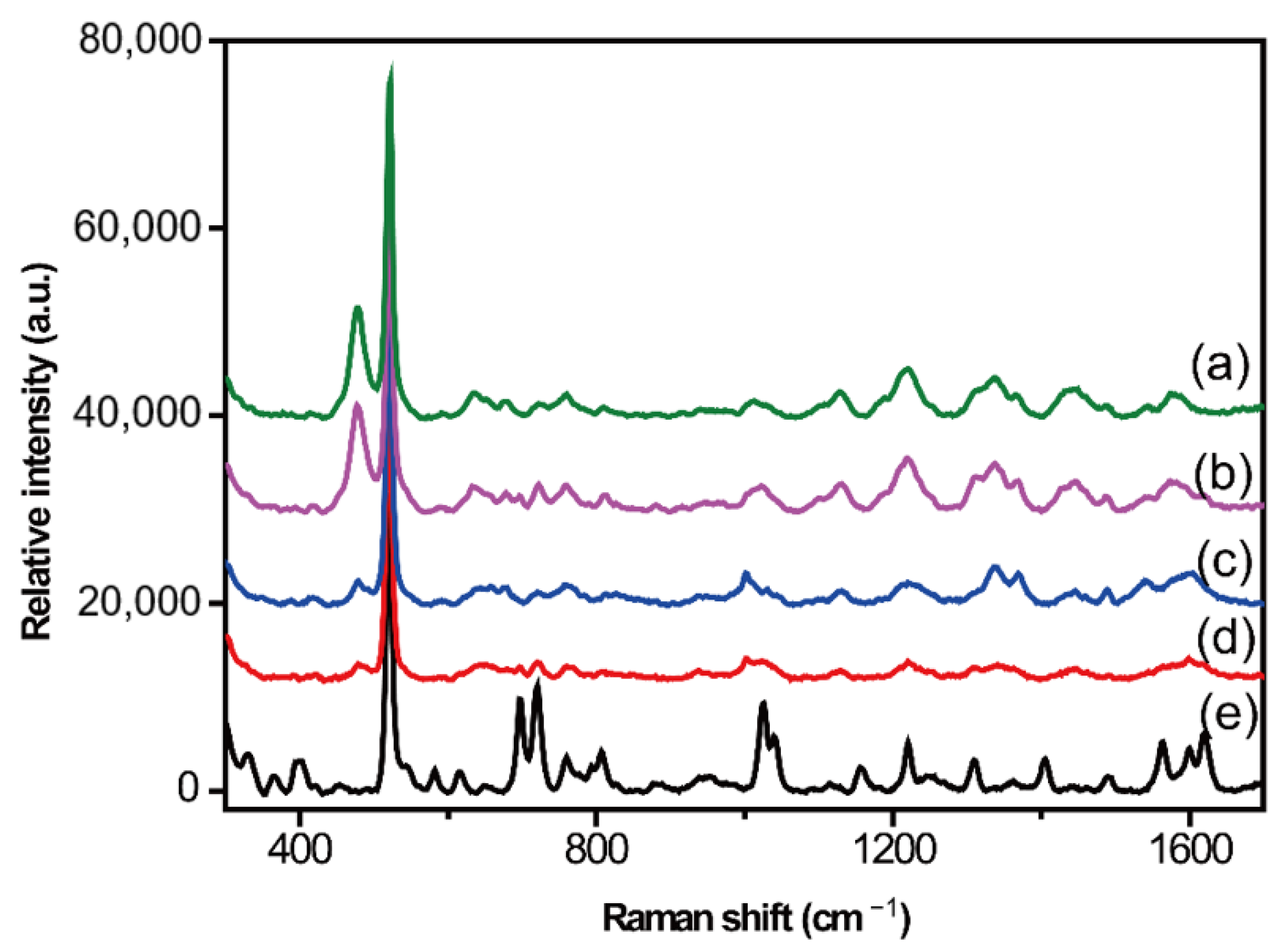 Molecules 28 00128 g002