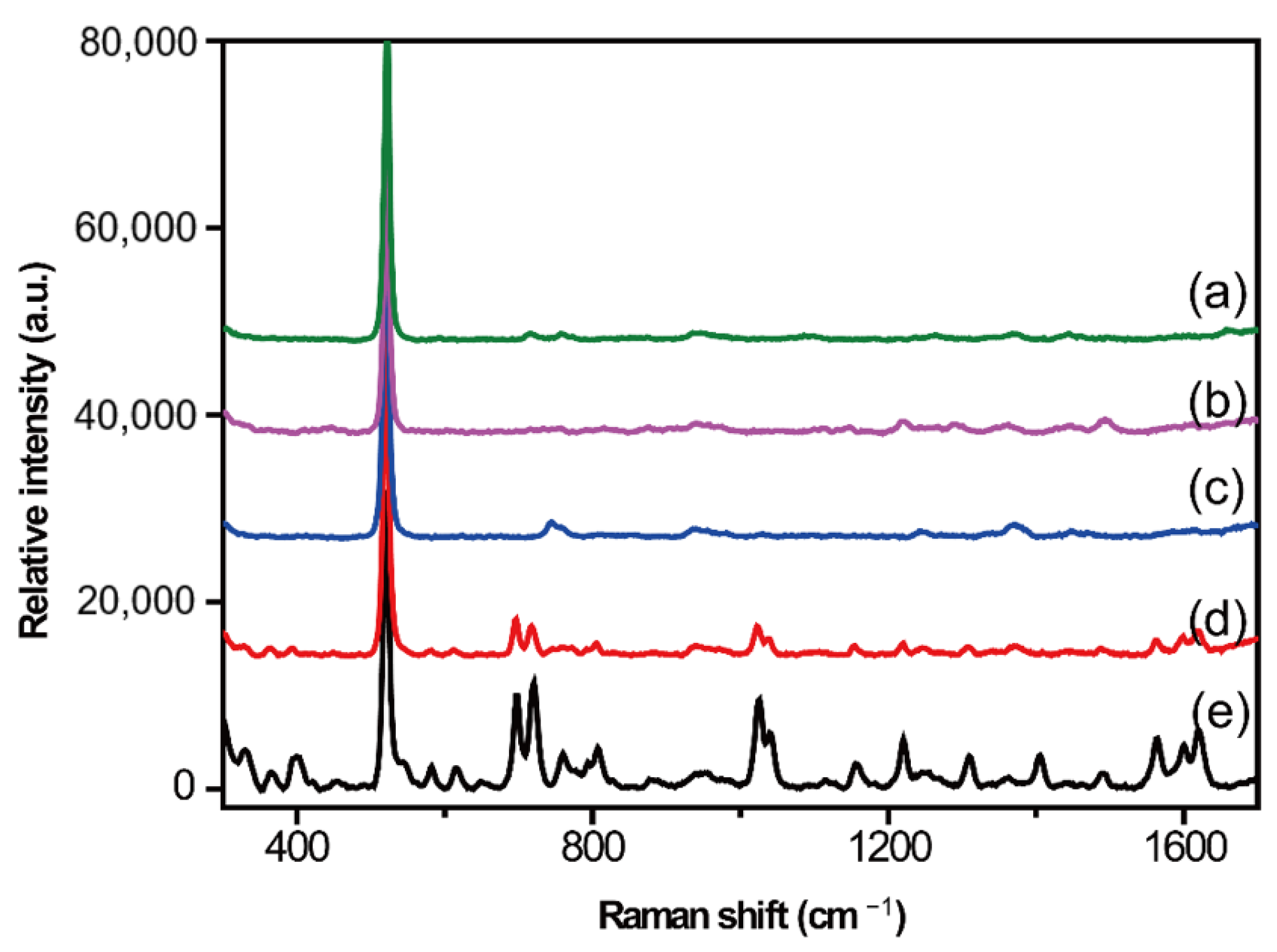 Molecules 28 00128 g003