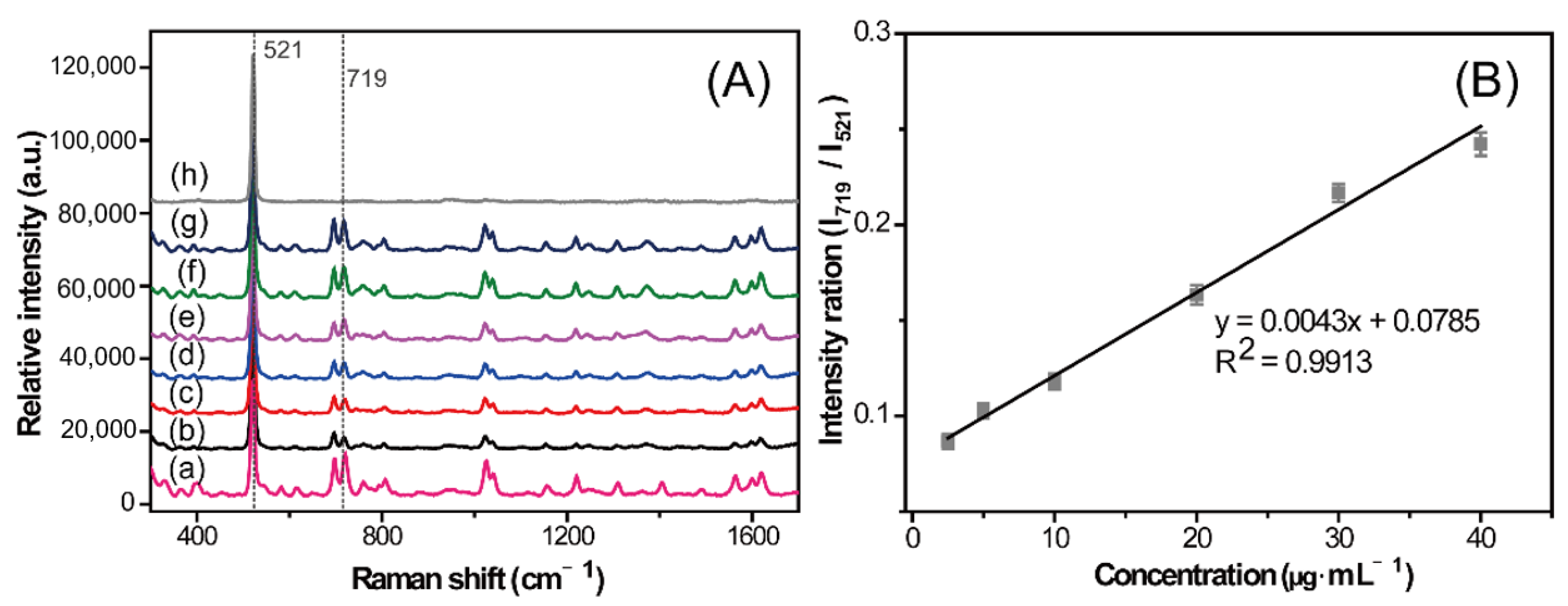 Molecules 28 00128 g005
