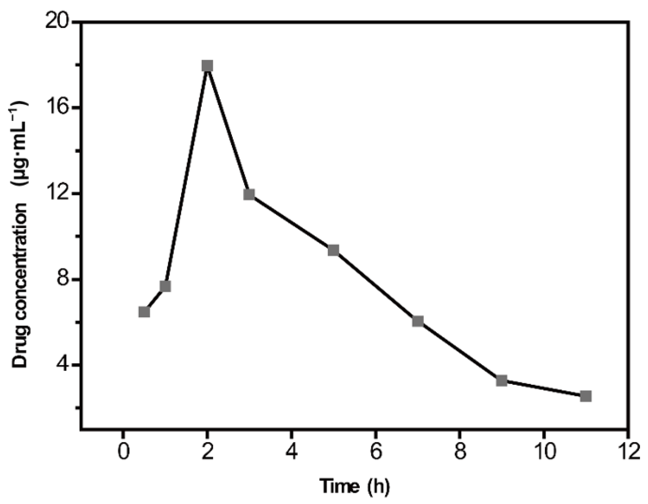 Molecules 28 00128 g006