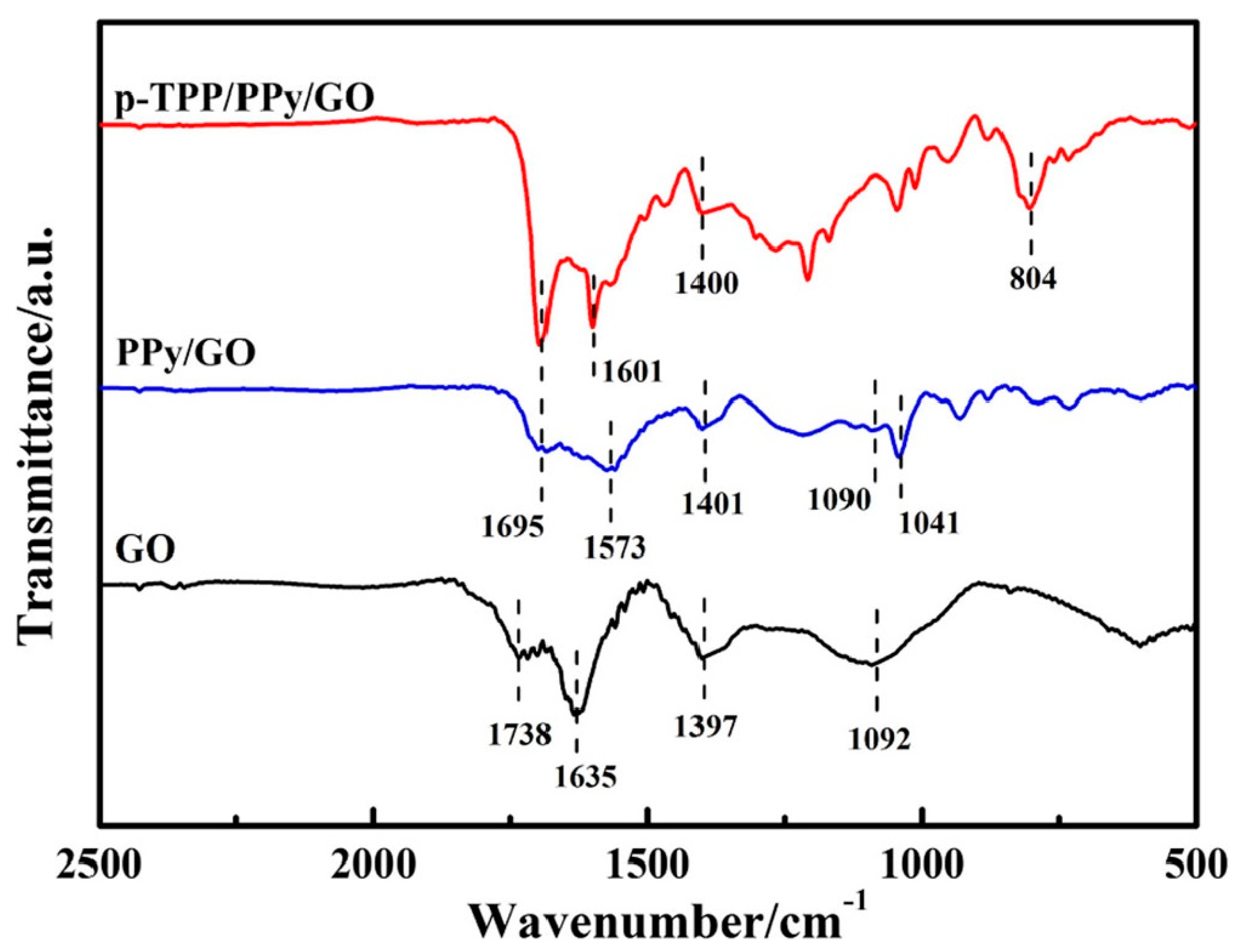 Molecules 28 00135 g002