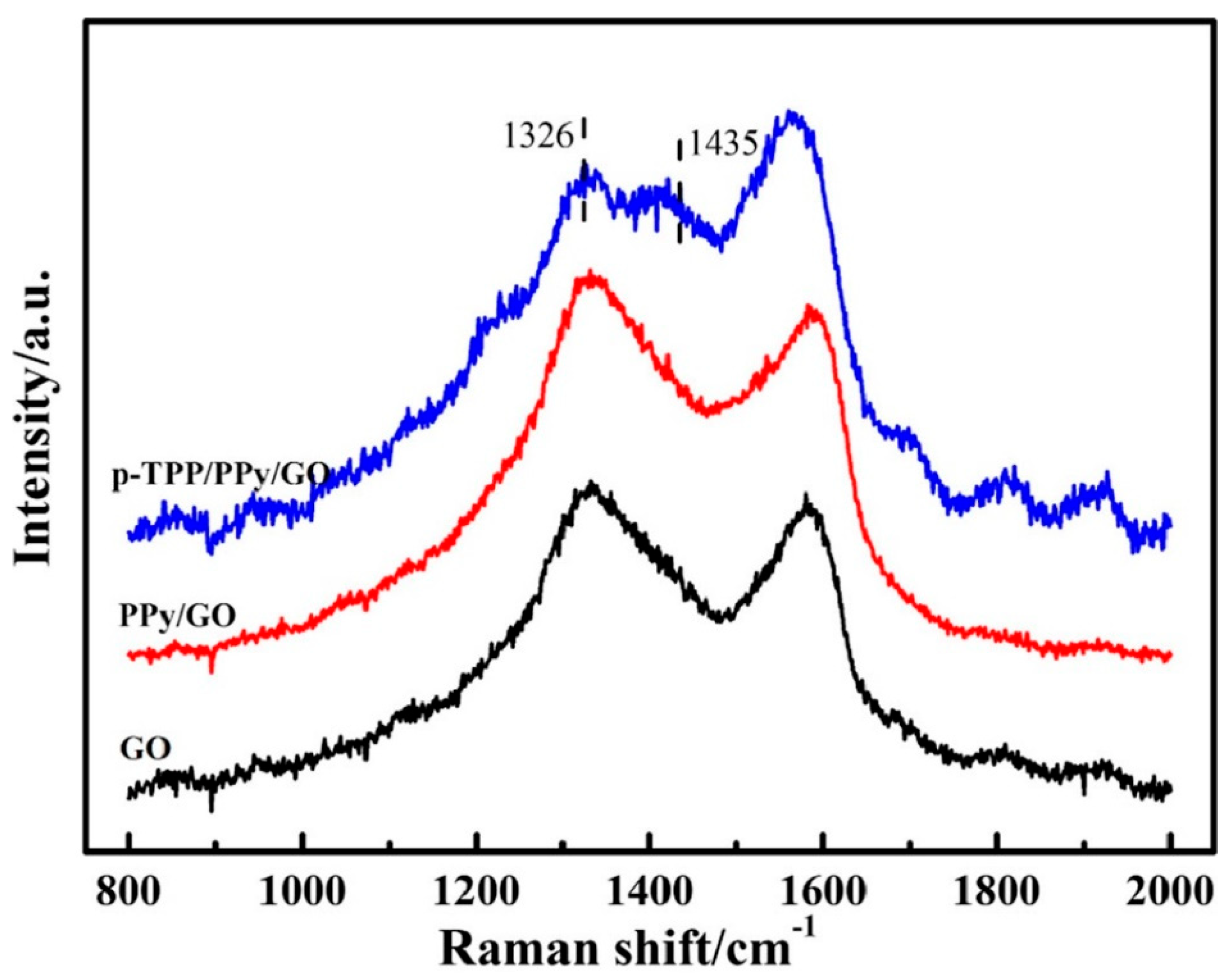 Molecules 28 00135 g003