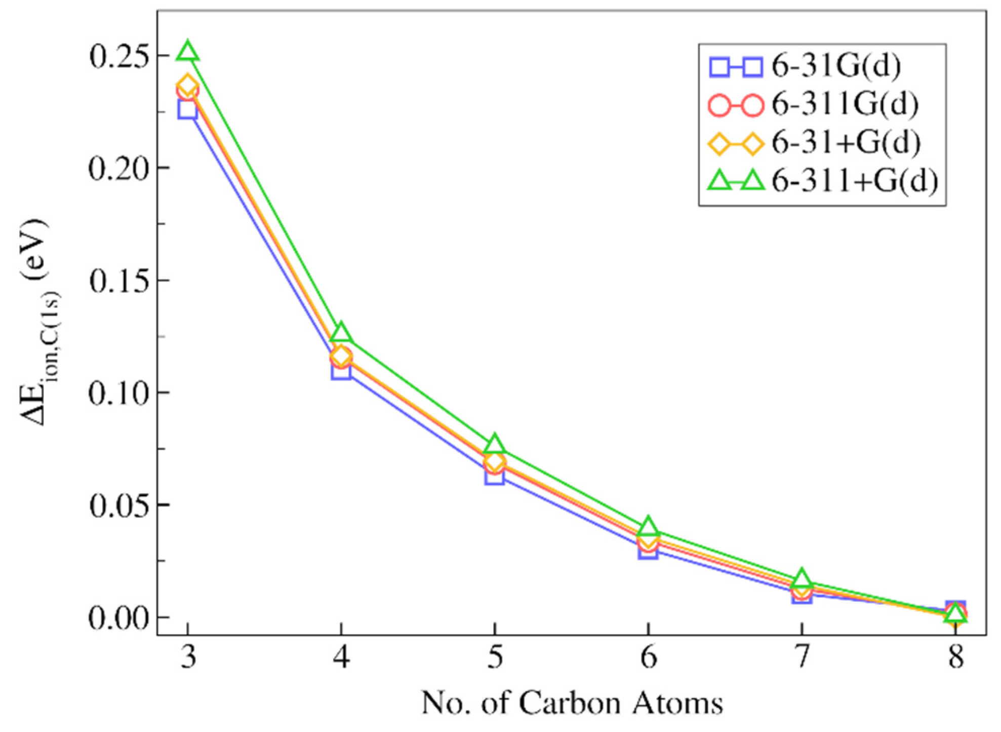 Molecules 28 00136 g005 Molecules 28 00136 g005