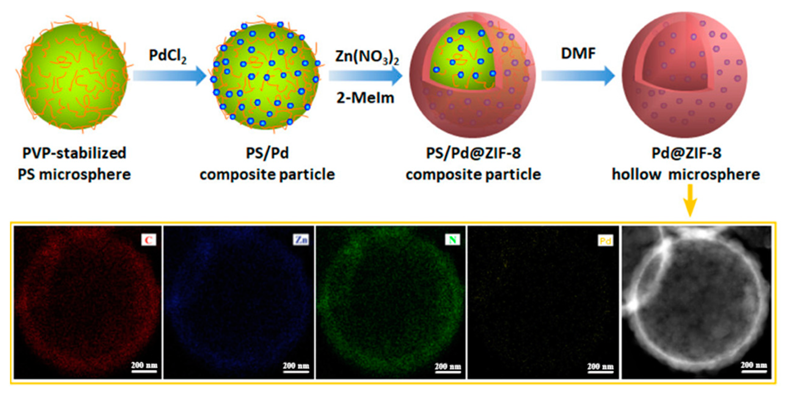 Molecules 28 00144 g002