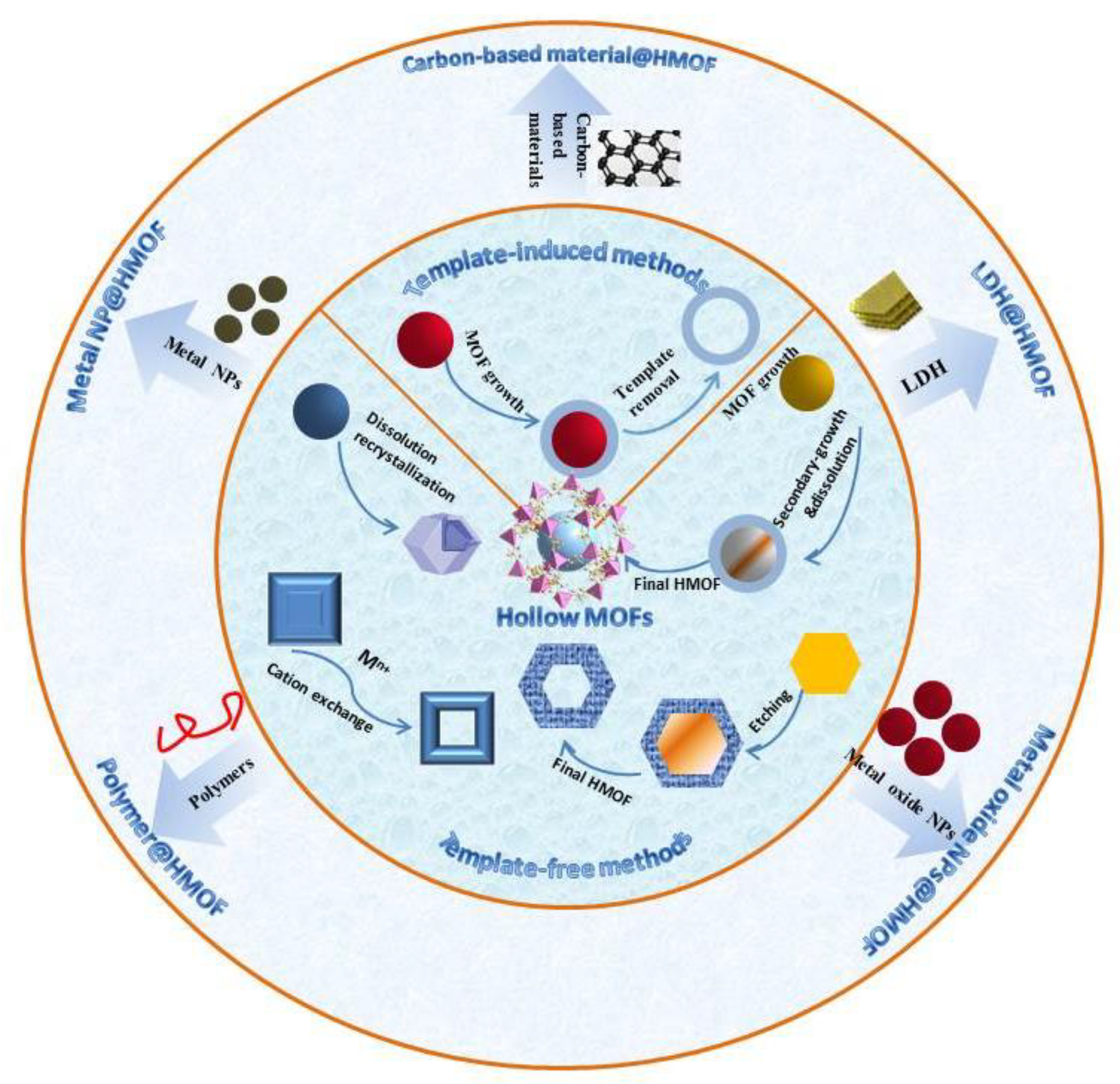 Molecules 28 00144 sch001