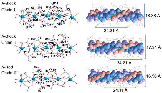 Molecules | Free Full-Text | pH and Salt-Assisted Macroscopic