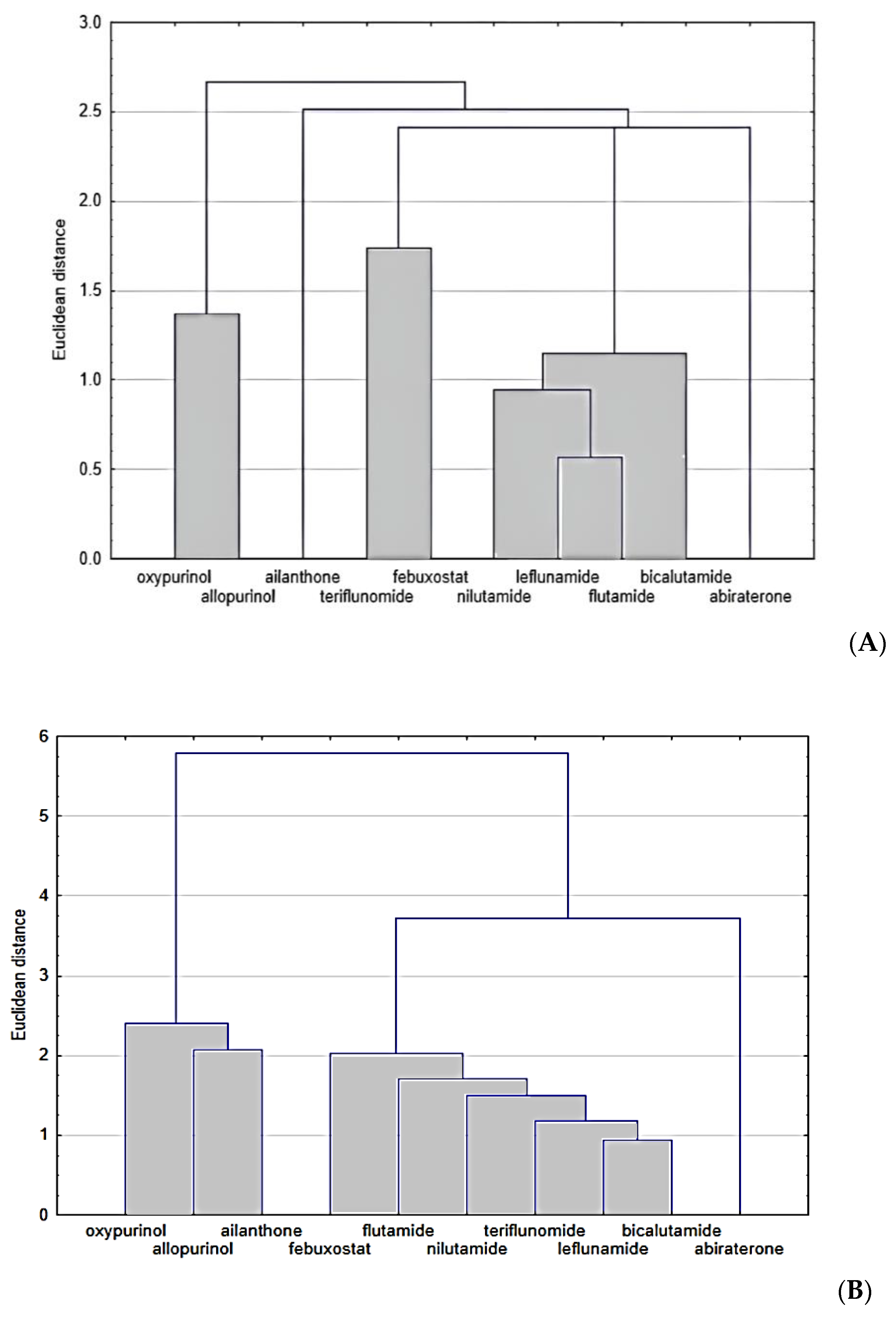 Molecules 28 00166 g003