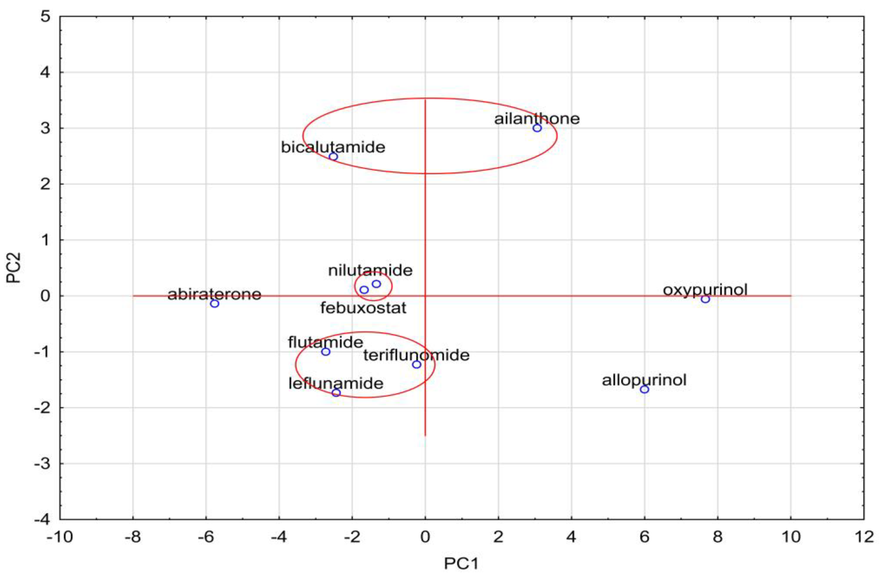 Molecules 28 00166 g005