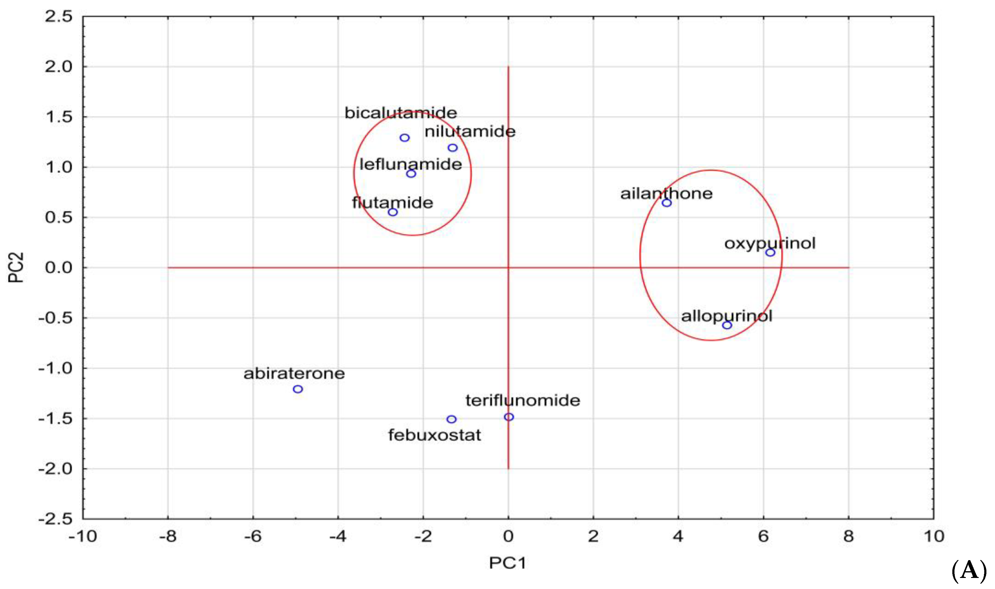 Molecules 28 00166 g006a