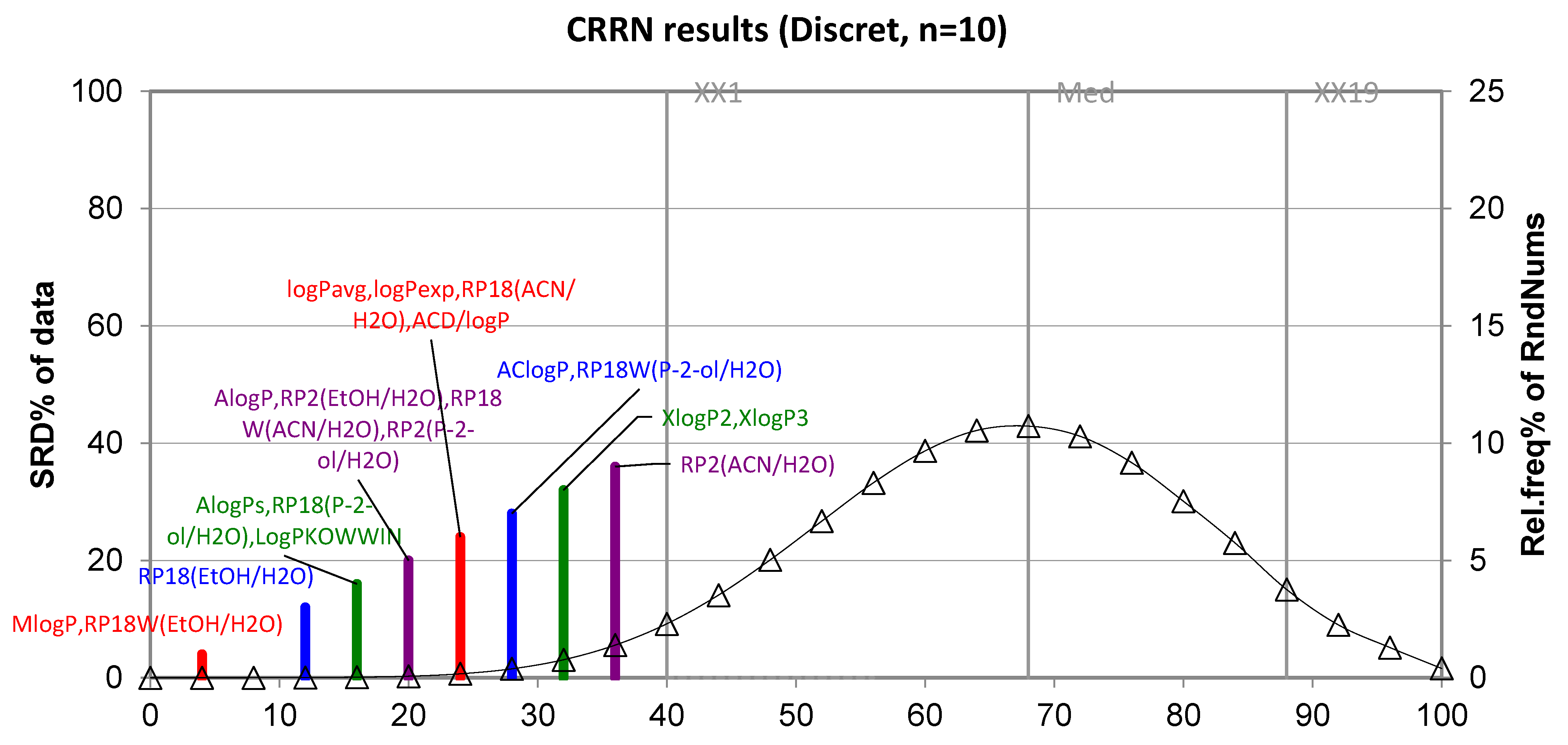 Molecules 28 00166 g007