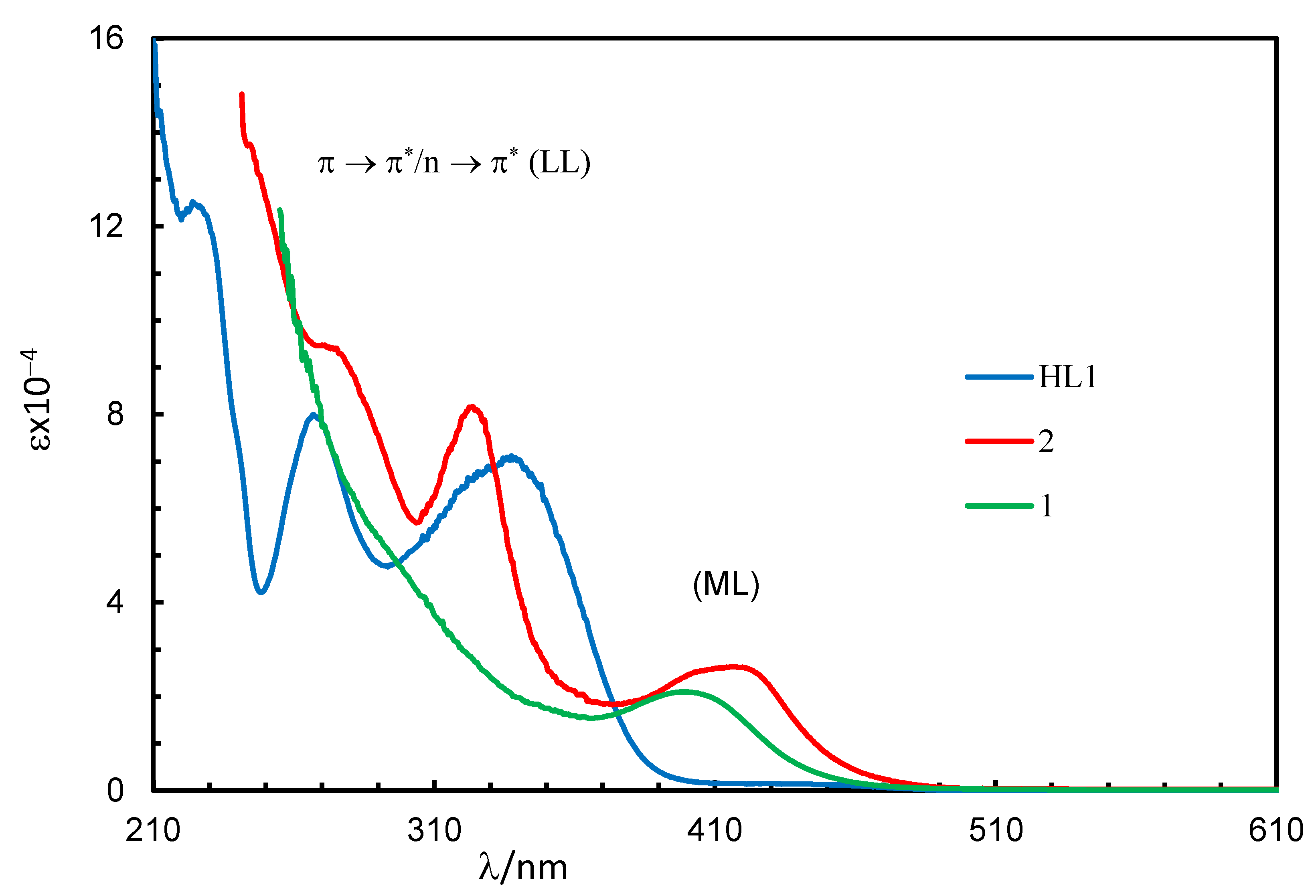 Molecules 28 00172 g002