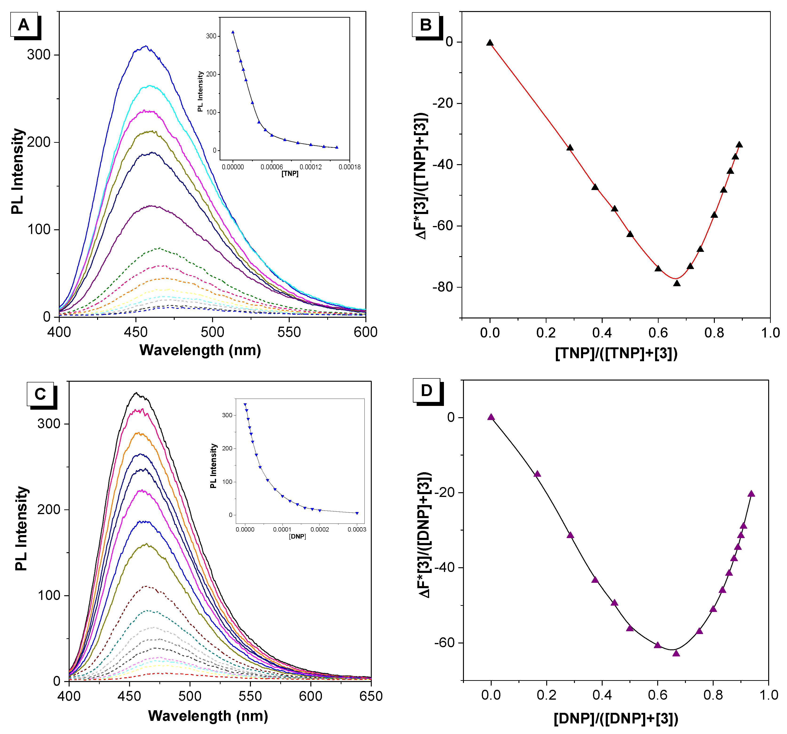 Molecules | Free Full-Text | A Highly Efficient Fluorescent Sensor ...