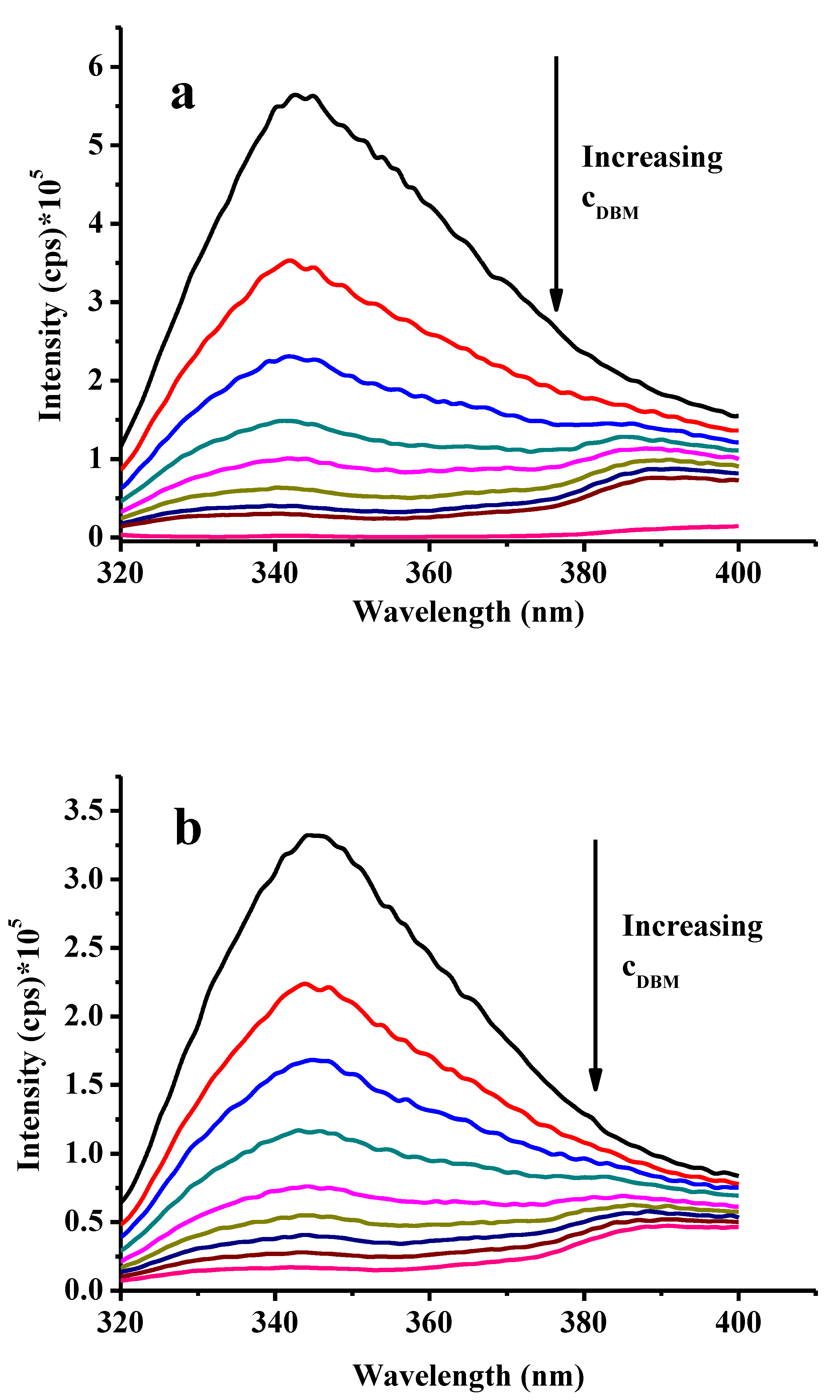 Molecules 28 00185 g005