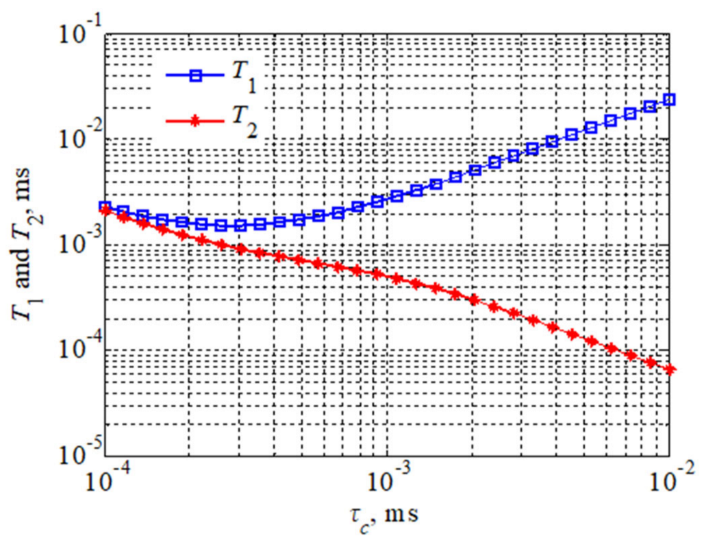 Molecules 28 00197 g001 Molecules 28 00197 g001