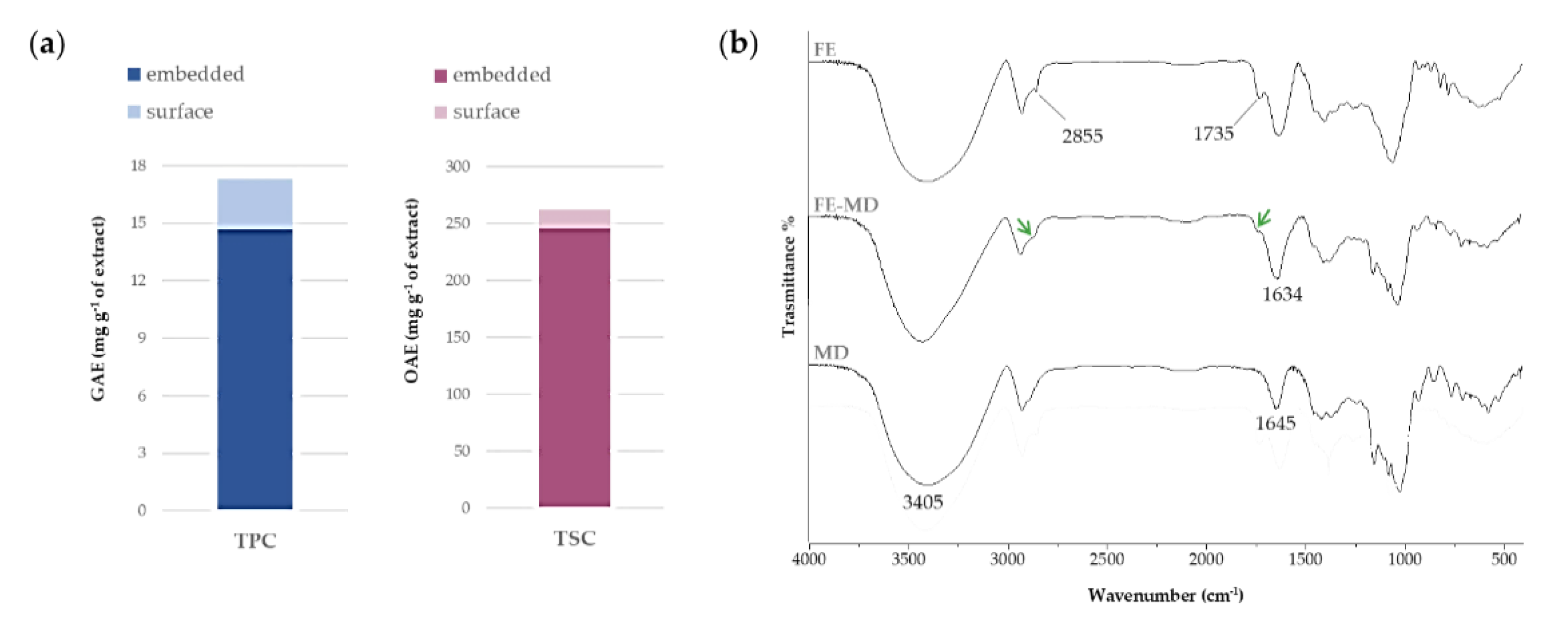Molecules 28 00199 g001 Molecules 28 00199 g001
