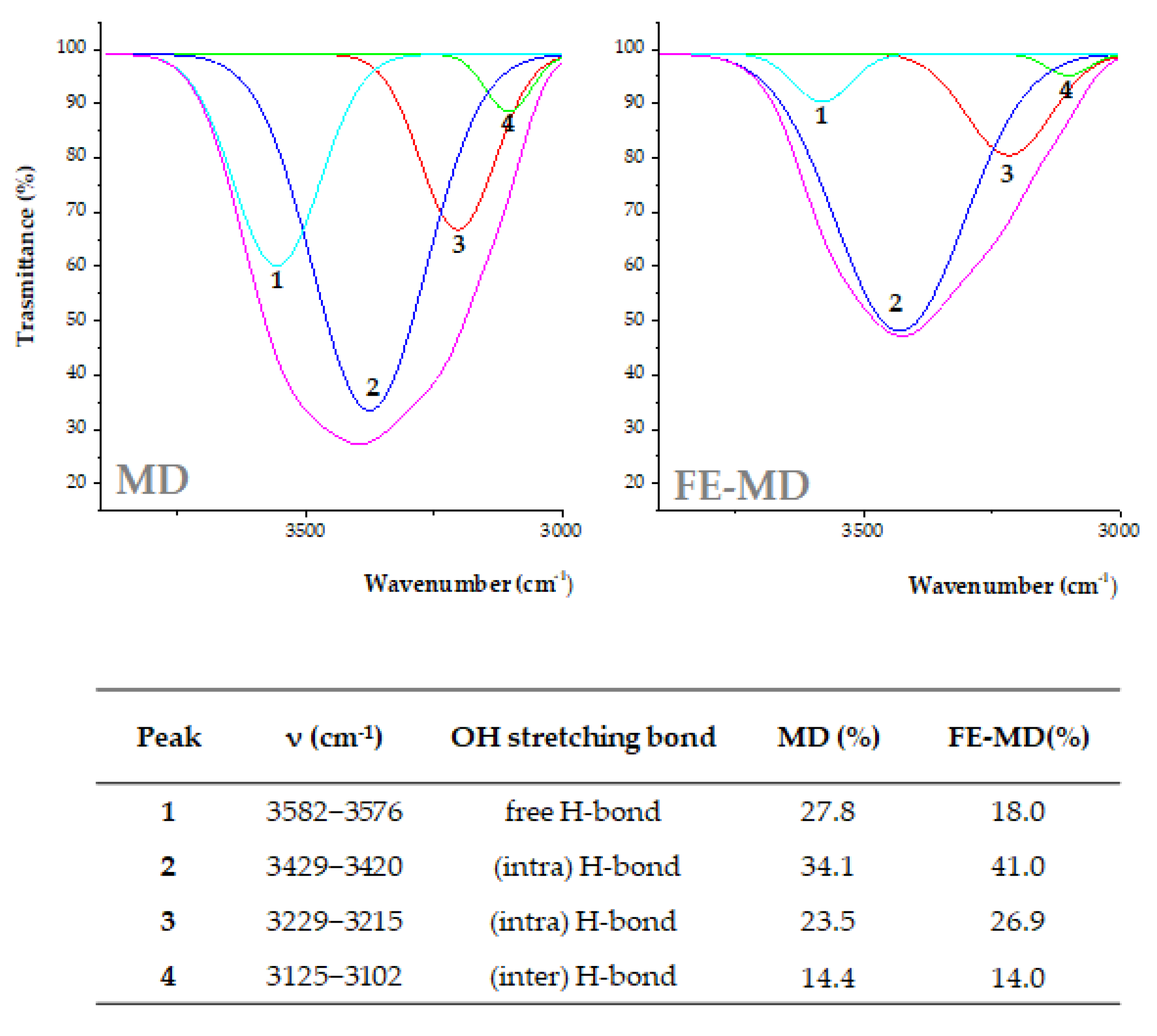 Molecules 28 00199 g002 Molecules 28 00199 g002