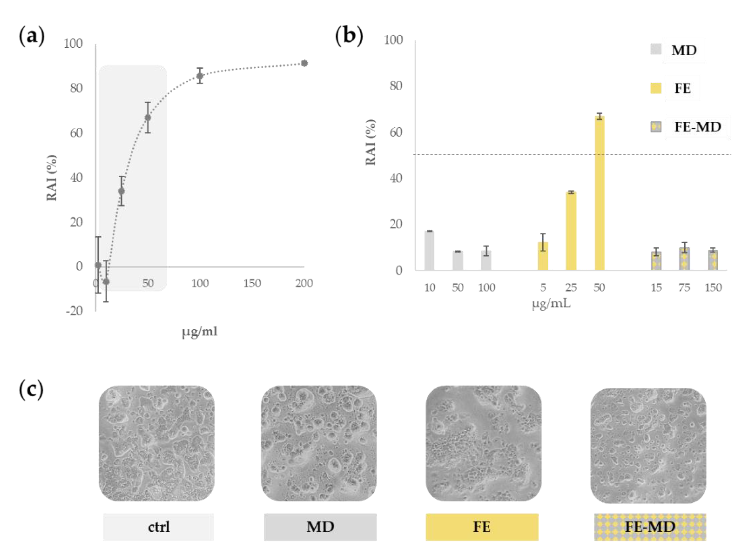 Molecules 28 00199 g003 Molecules 28 00199 g003