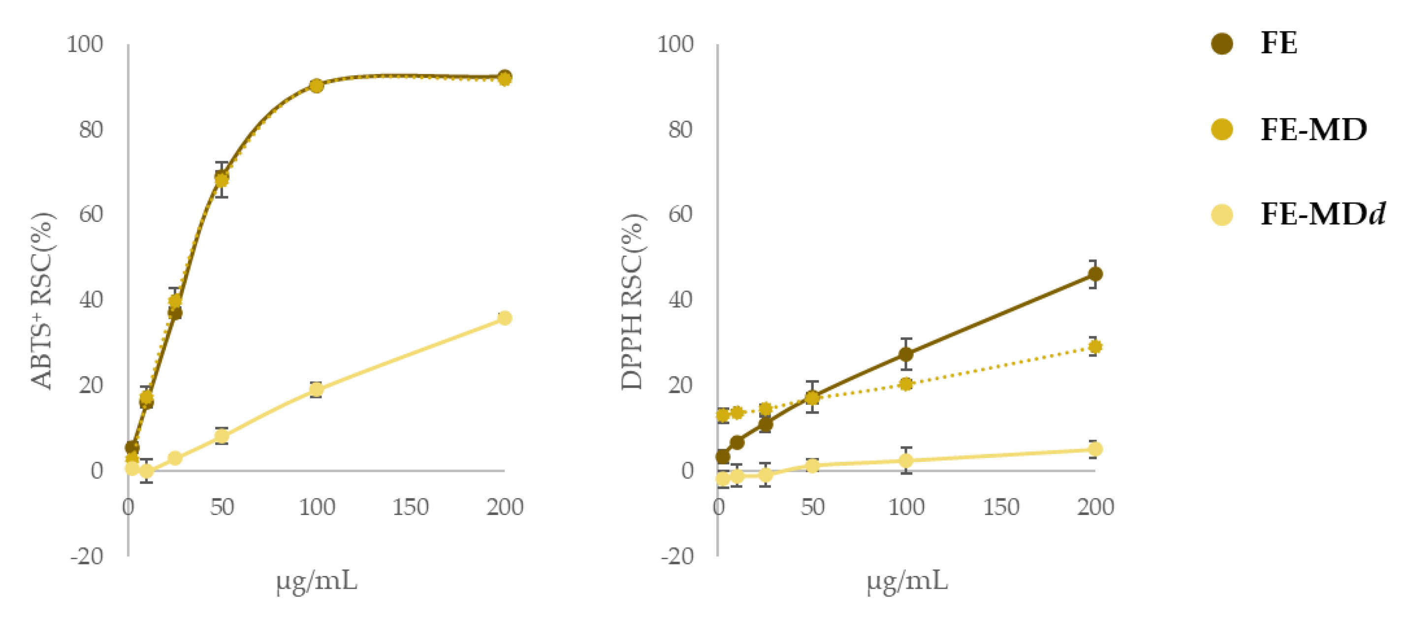 Molecules 28 00199 g007 Molecules 28 00199 g007